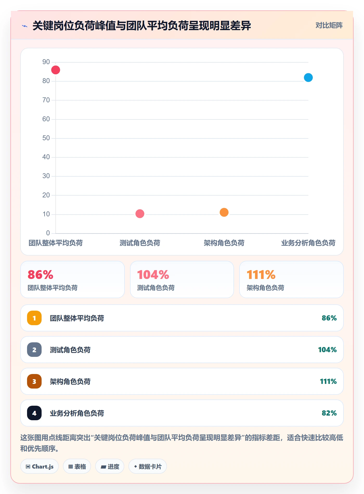 资源流程与规范:项目成员资源管理风险控制关键指标