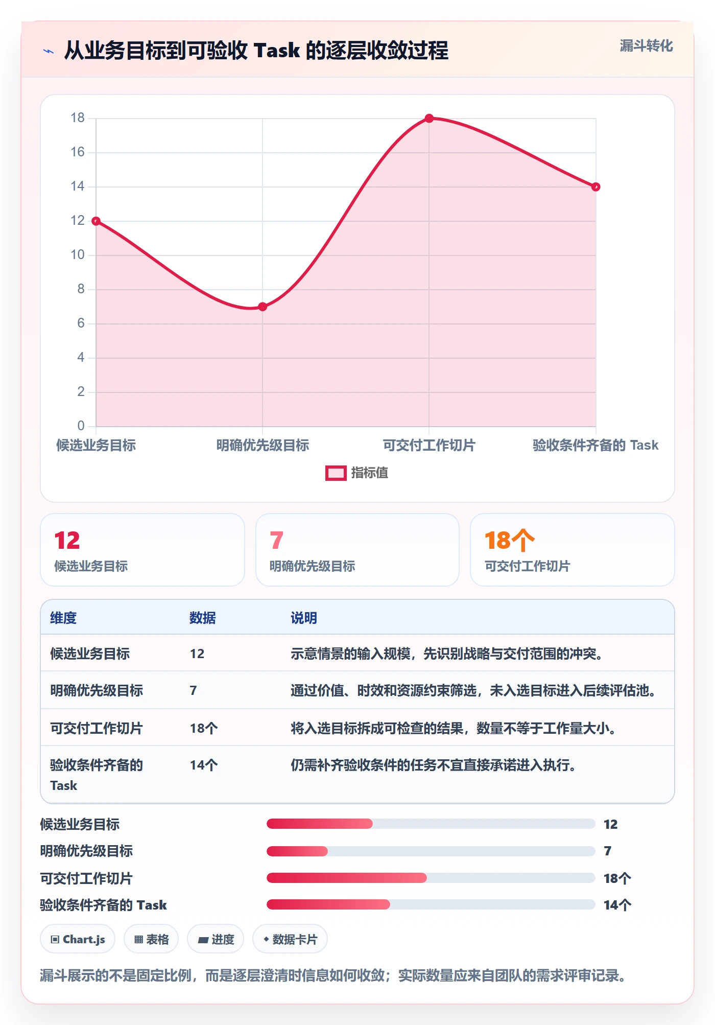 Task管理方法大全:企业管理者敏捷项目流程优化落地清单