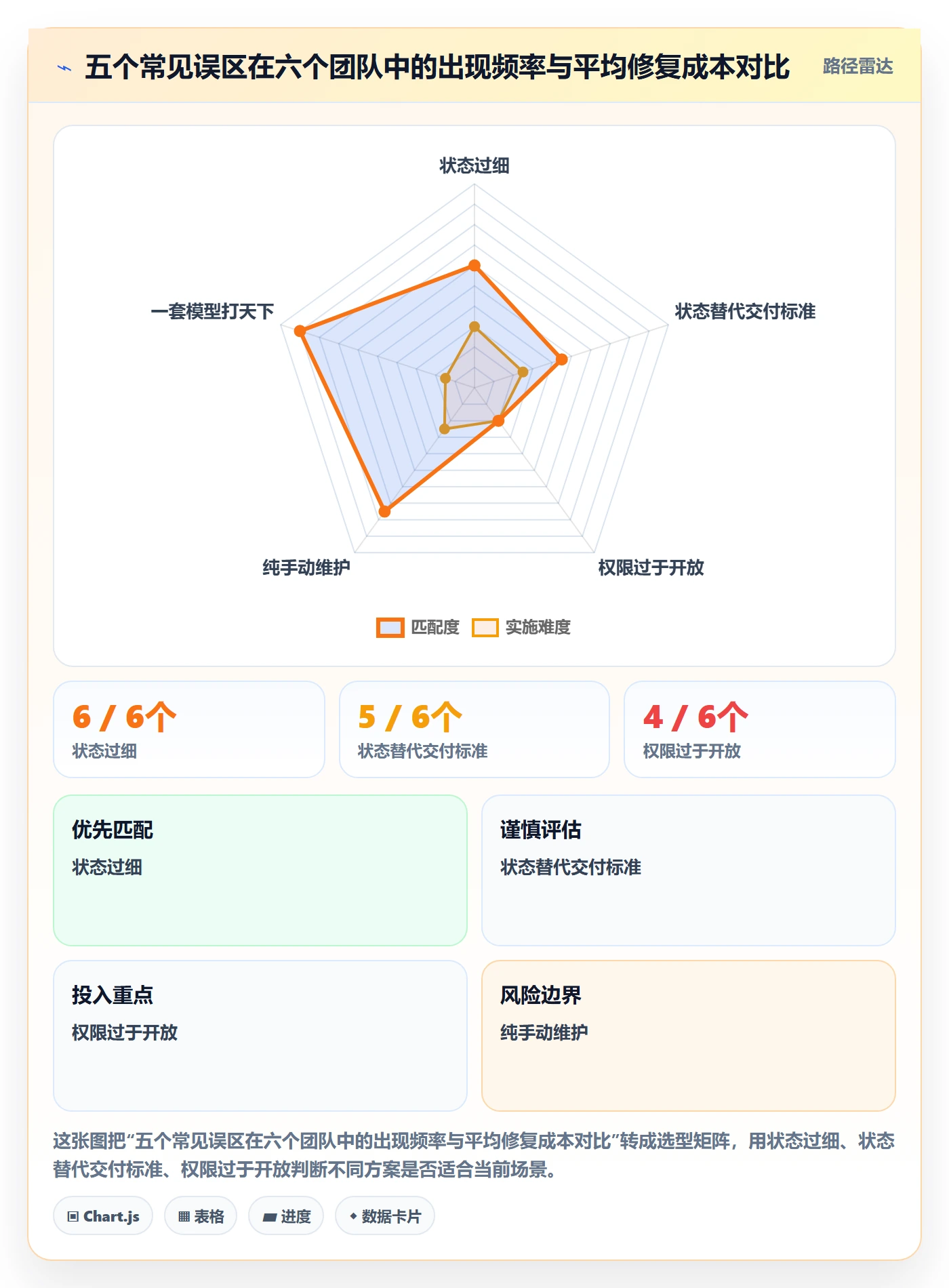 阶段状态管理方法大全：项目成员项目阶段协同管理落地清单