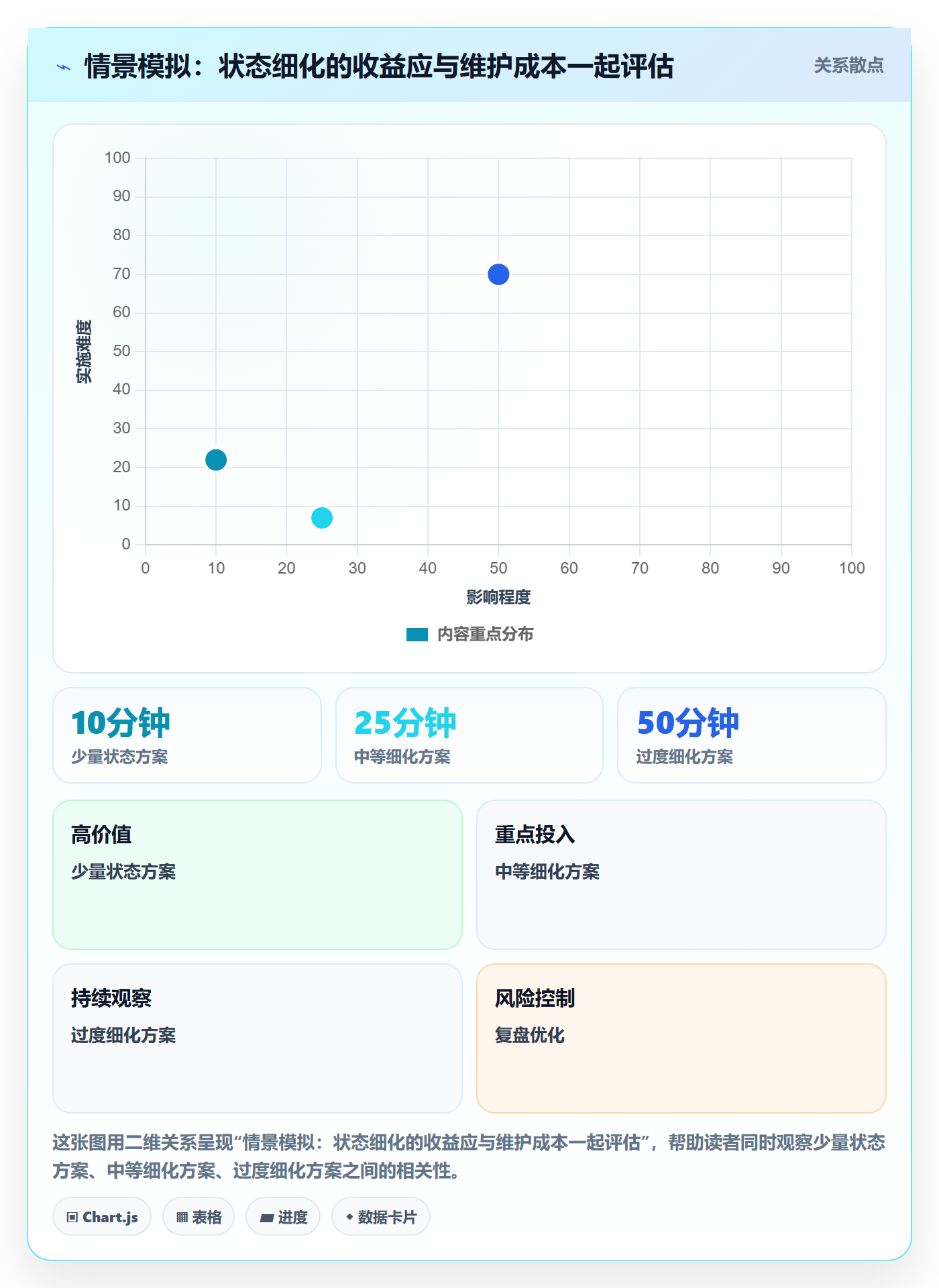 看板进行中教程:项目成员入门指南,避坑指南