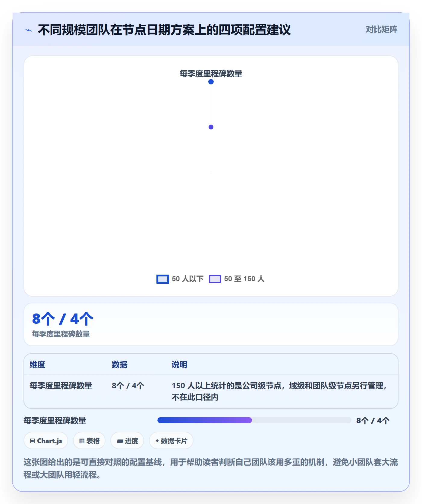 节点日期落地方案:研发团队开展里程碑的落地方案案例解析