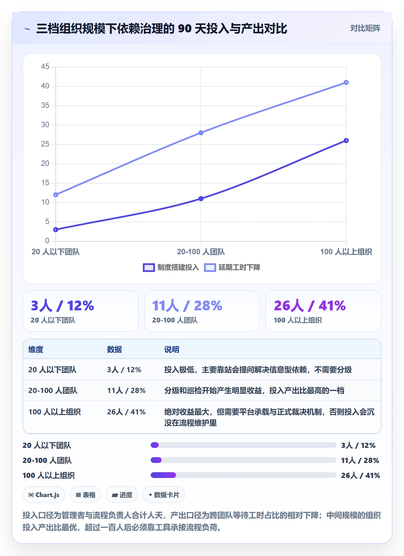 依赖冲突怎么做？管理层制度设计：任务依赖从0到1