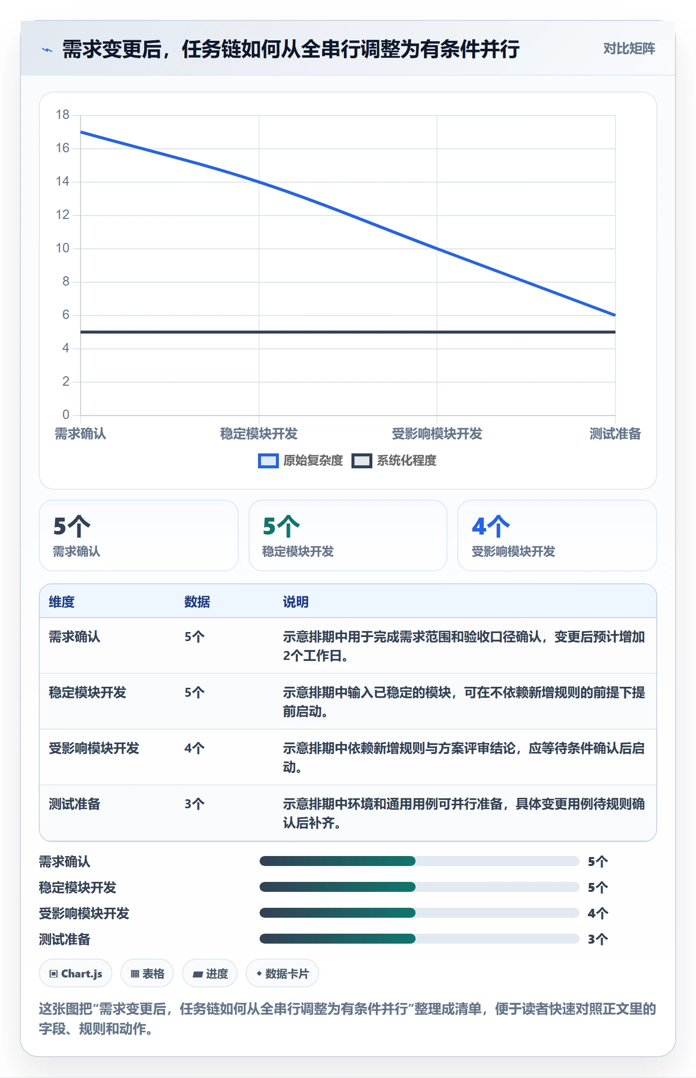 甘特图如何做好依赖关系?实施团队制度设计与操作步骤