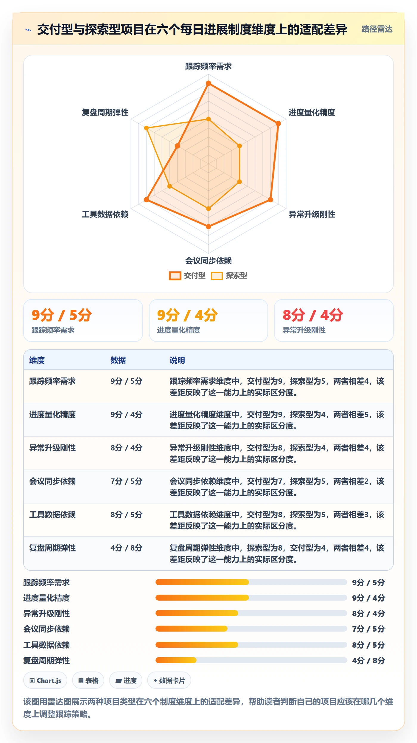 每日进展最佳实践：PMO进度跟踪制度设计，常见问题