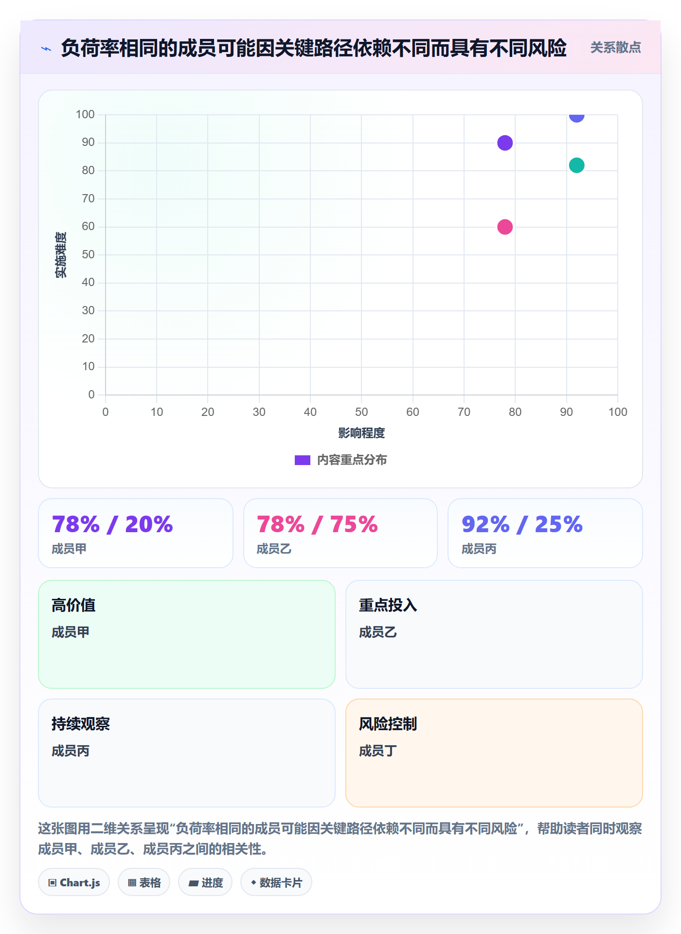 负荷怎么做?项目成员风险控制:资源负载从0到1