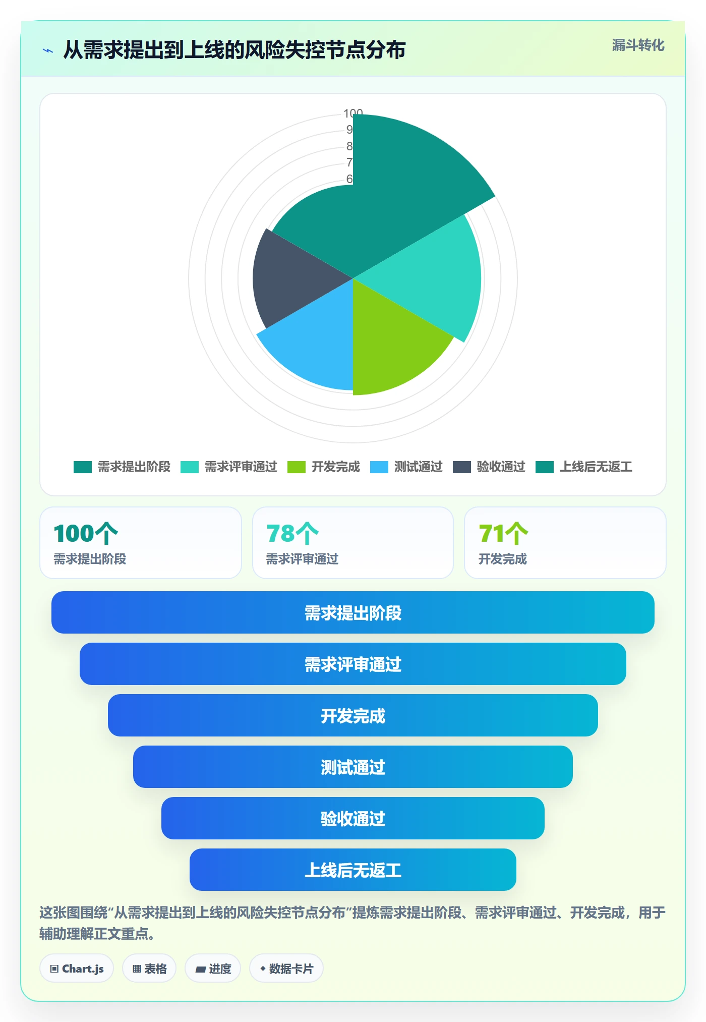 验收怎么做?产品经理风险控制:任务验收从0到1