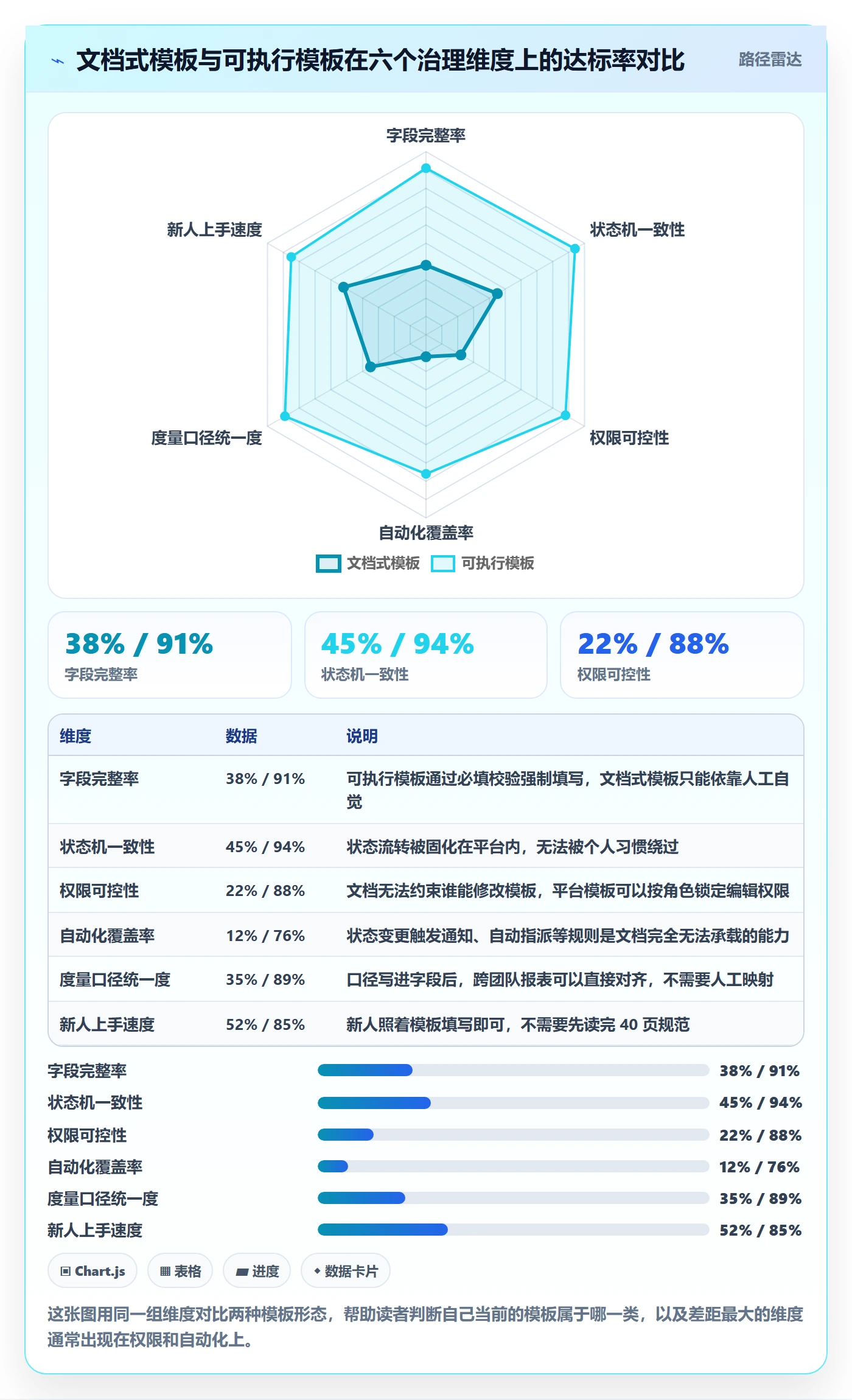 复制项目流程与规范：研发团队项目模板入门指南关键指标