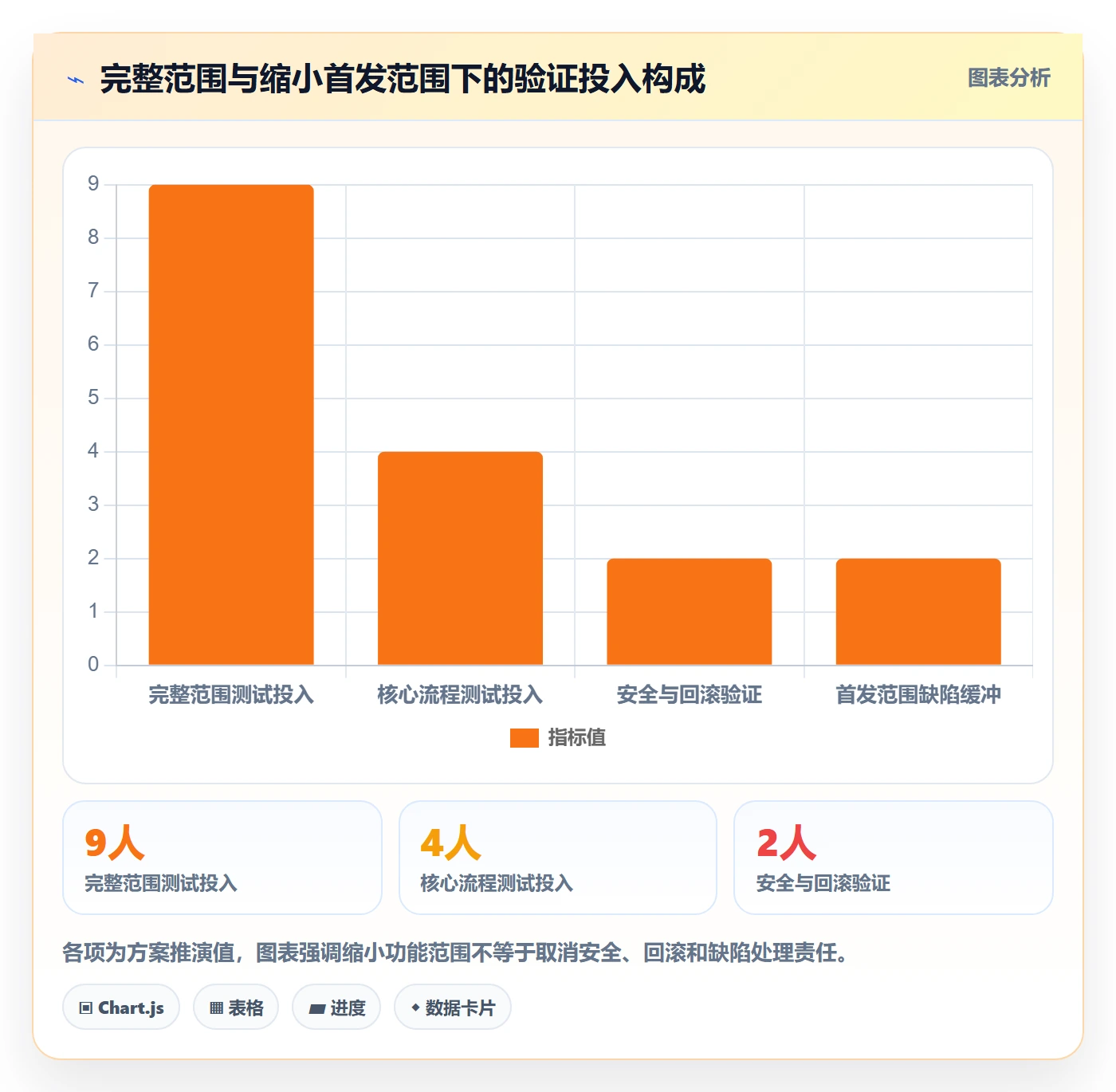 需求排期资源评估全流程:产品经理最佳实践与一文讲清