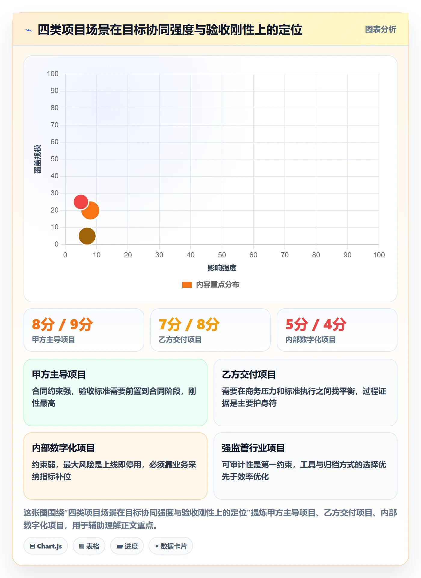 验收标准流程与规范:项目经理项目目标协同管理关键指标