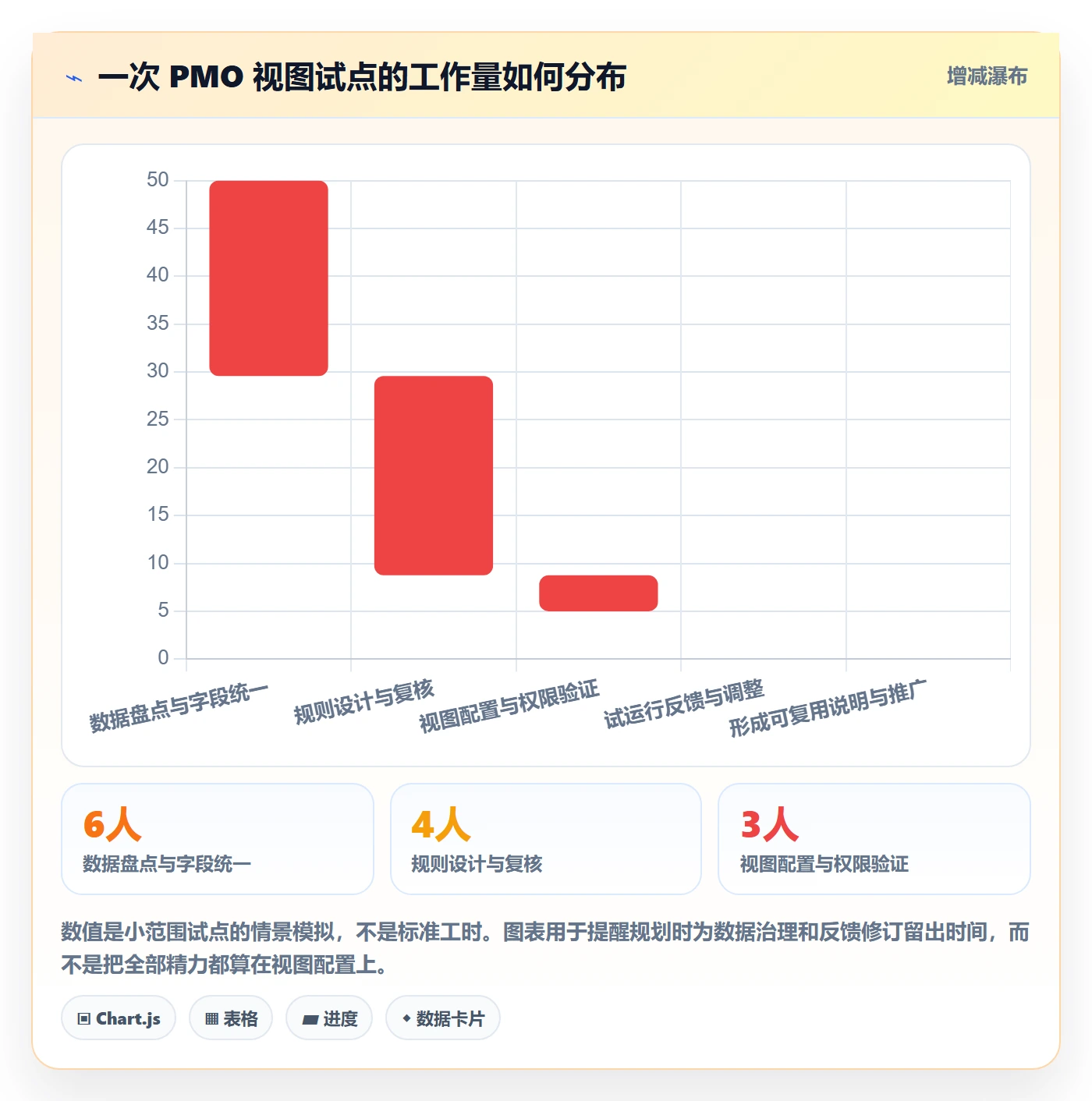 筛选管理方法大全：PMO列表视图协同管理落地清单