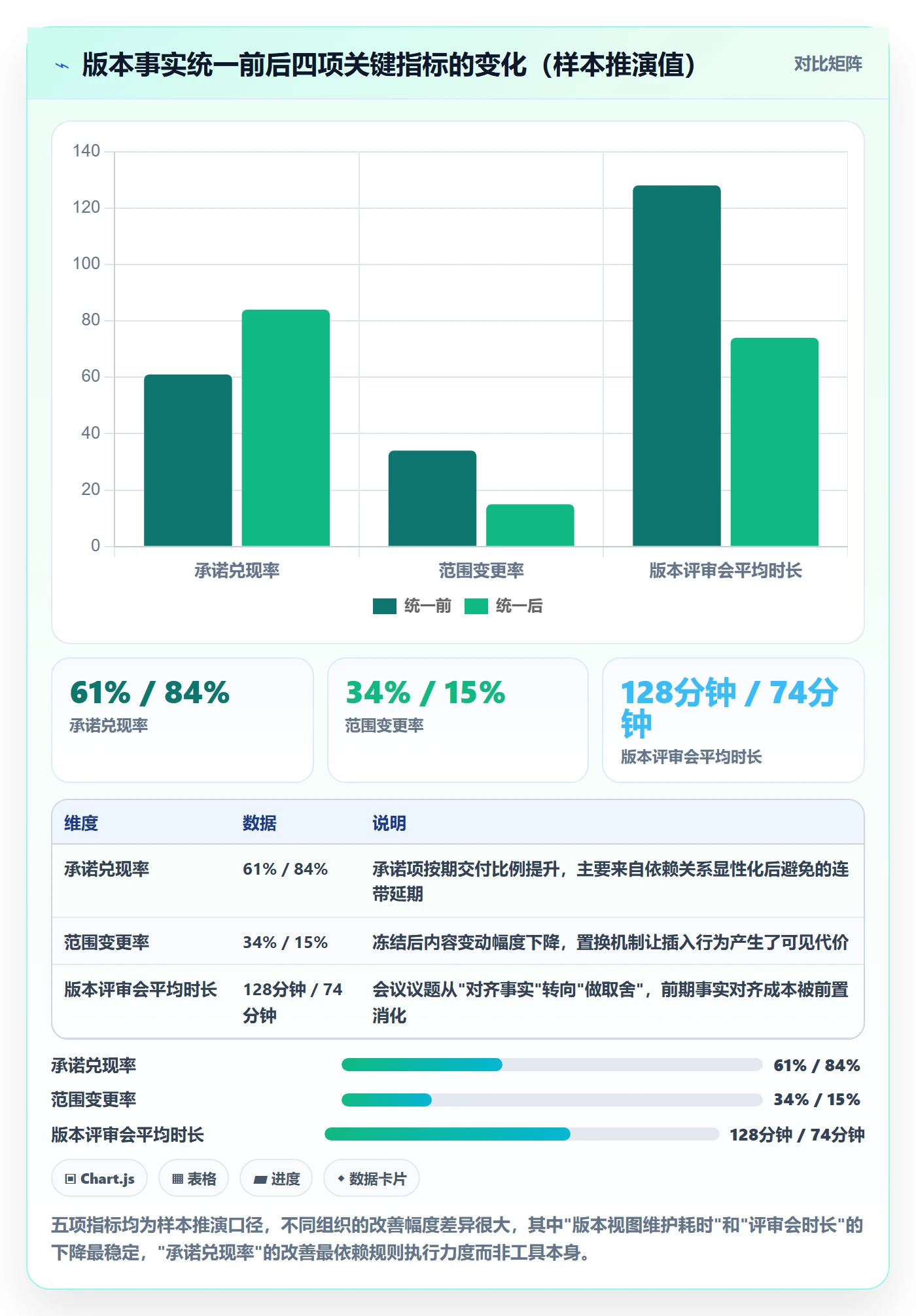版本内容怎么做?项目负责人最佳实践:版本管理从0到1