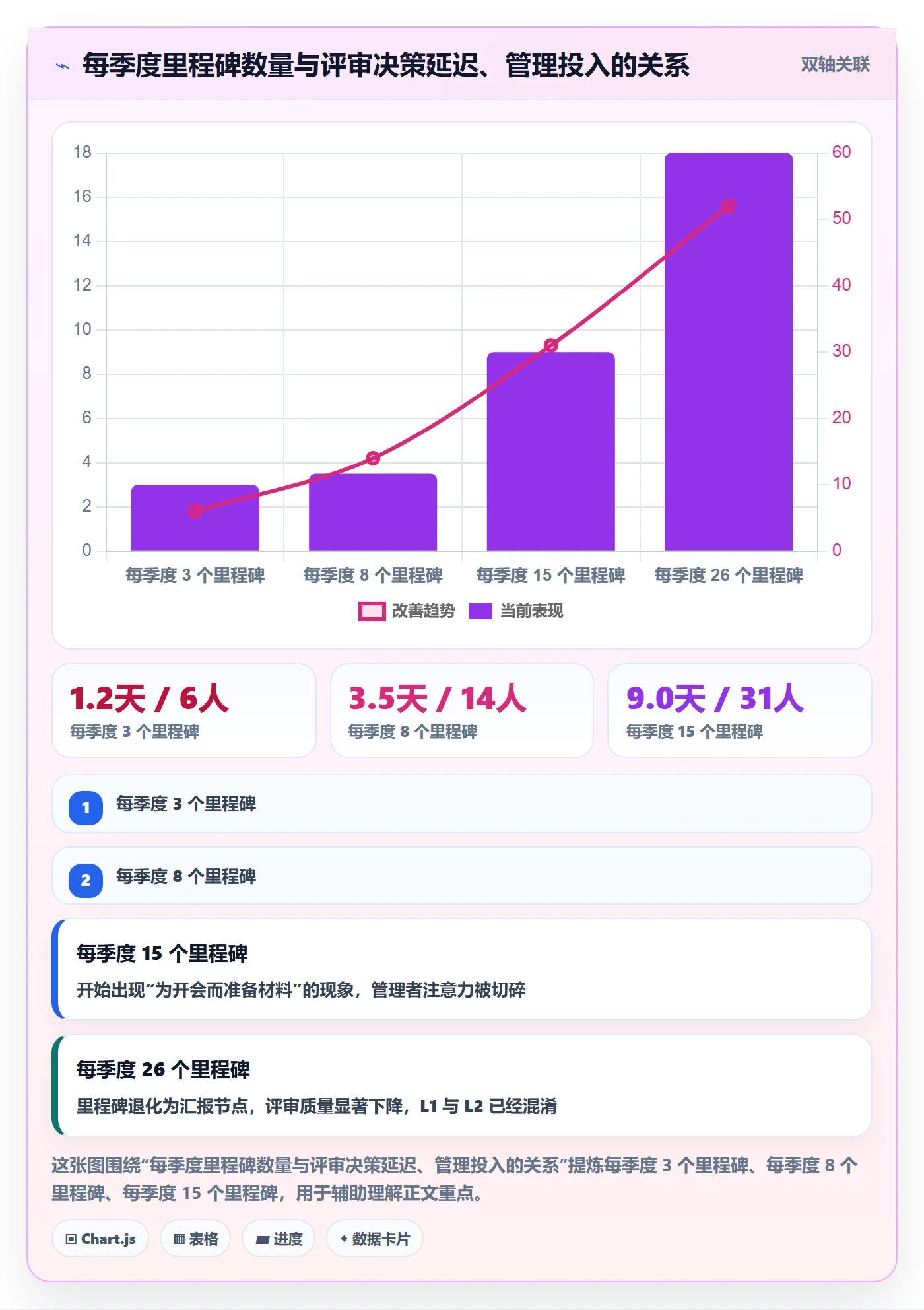 关键节点管理指南:研发团队如何做好里程碑,风险控制全流程