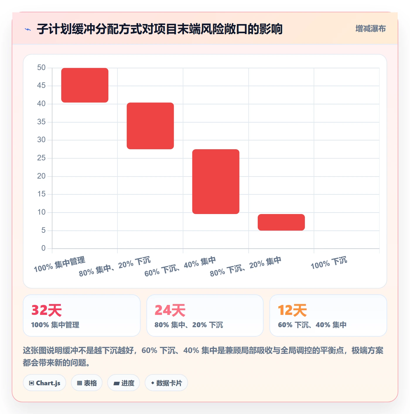 项目规划如何做好子计划?项目经理入门指南与操作步骤
