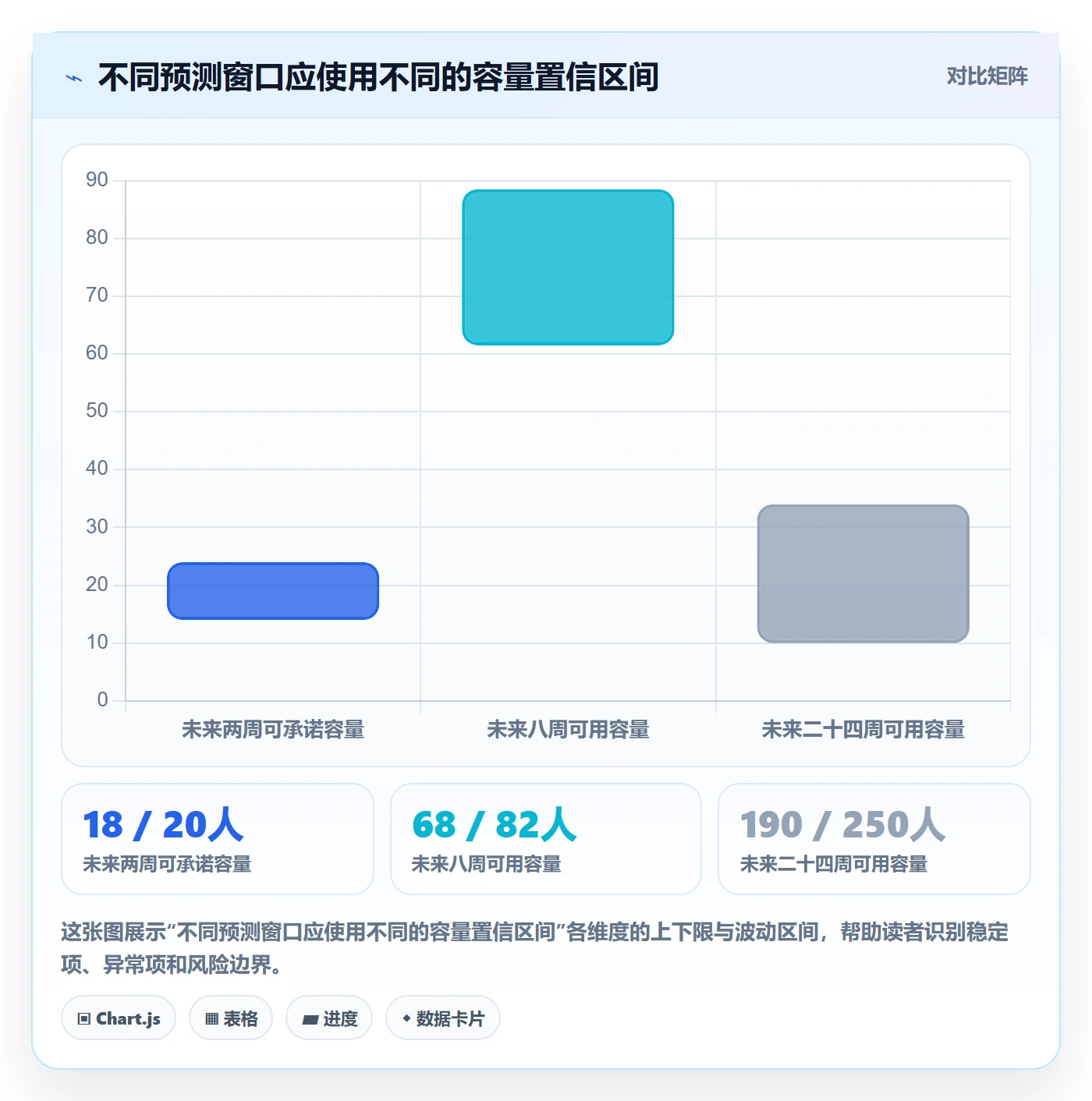 岗位怎么做？实施团队落地方案：资源管理从0到1