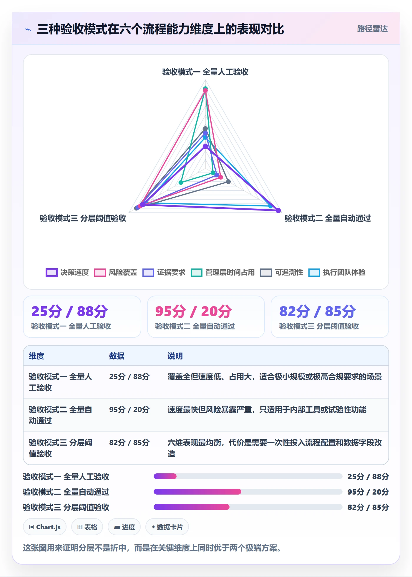 验收流程与规范:管理层任务验收效率提升关键指标
