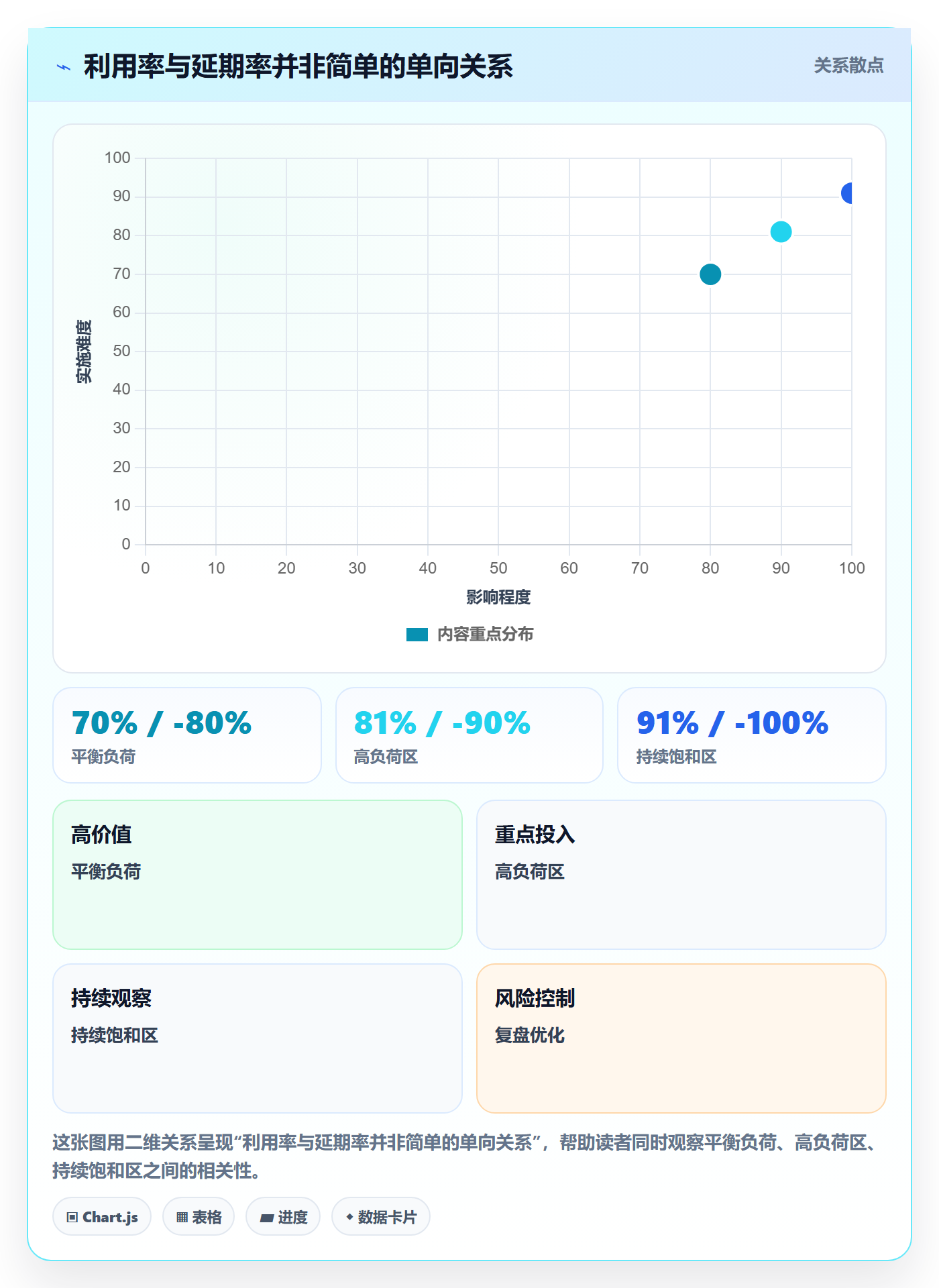 资源管理岗位全流程:管理层风险控制与一文讲清