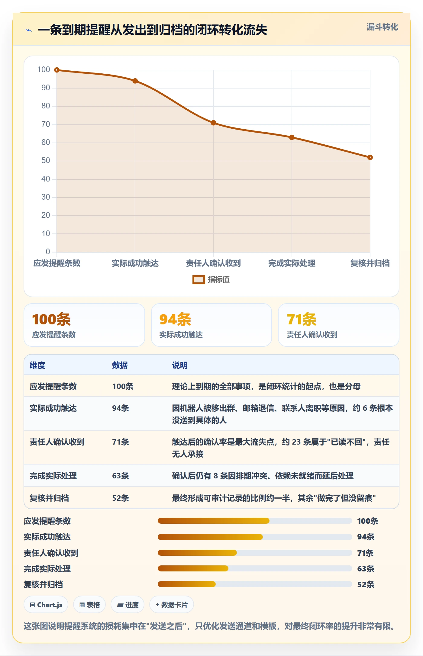 到期提醒怎么做？研发团队风险控制：任务提醒从0到1