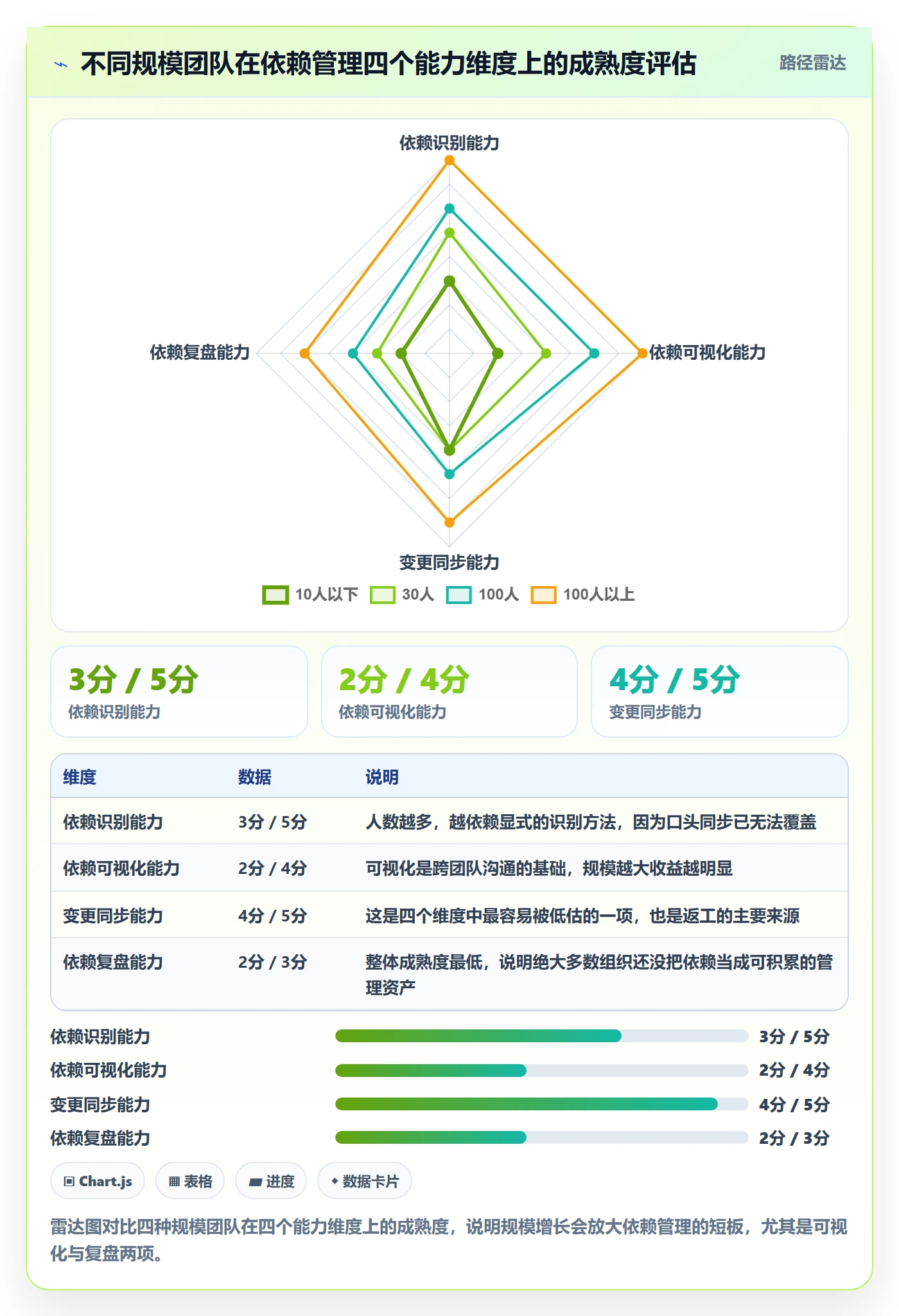 任务依赖前置任务全流程:企业管理者实操方法与一文讲清