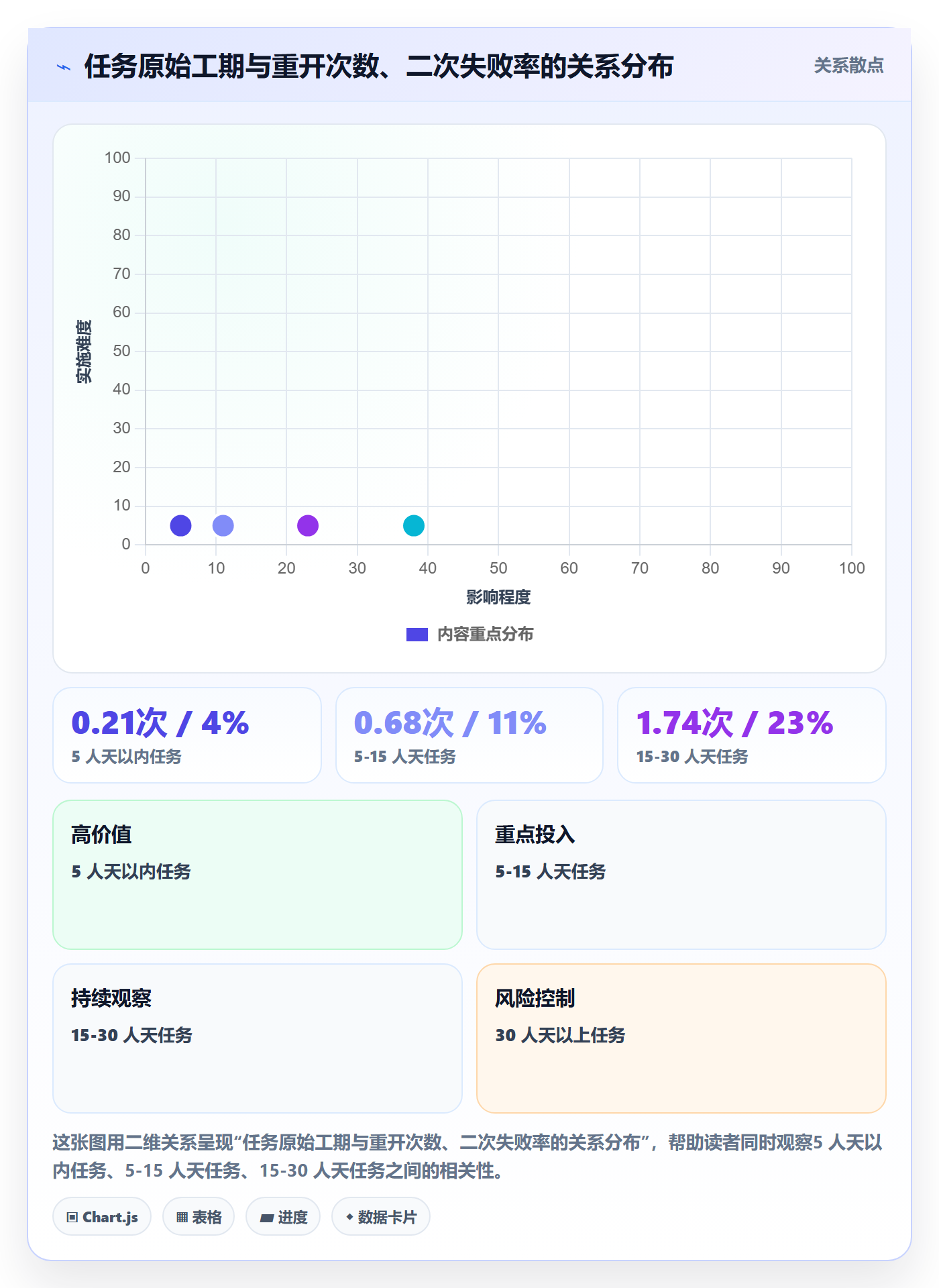 任务执行如何做好重开？管理层落地方案与操作步骤