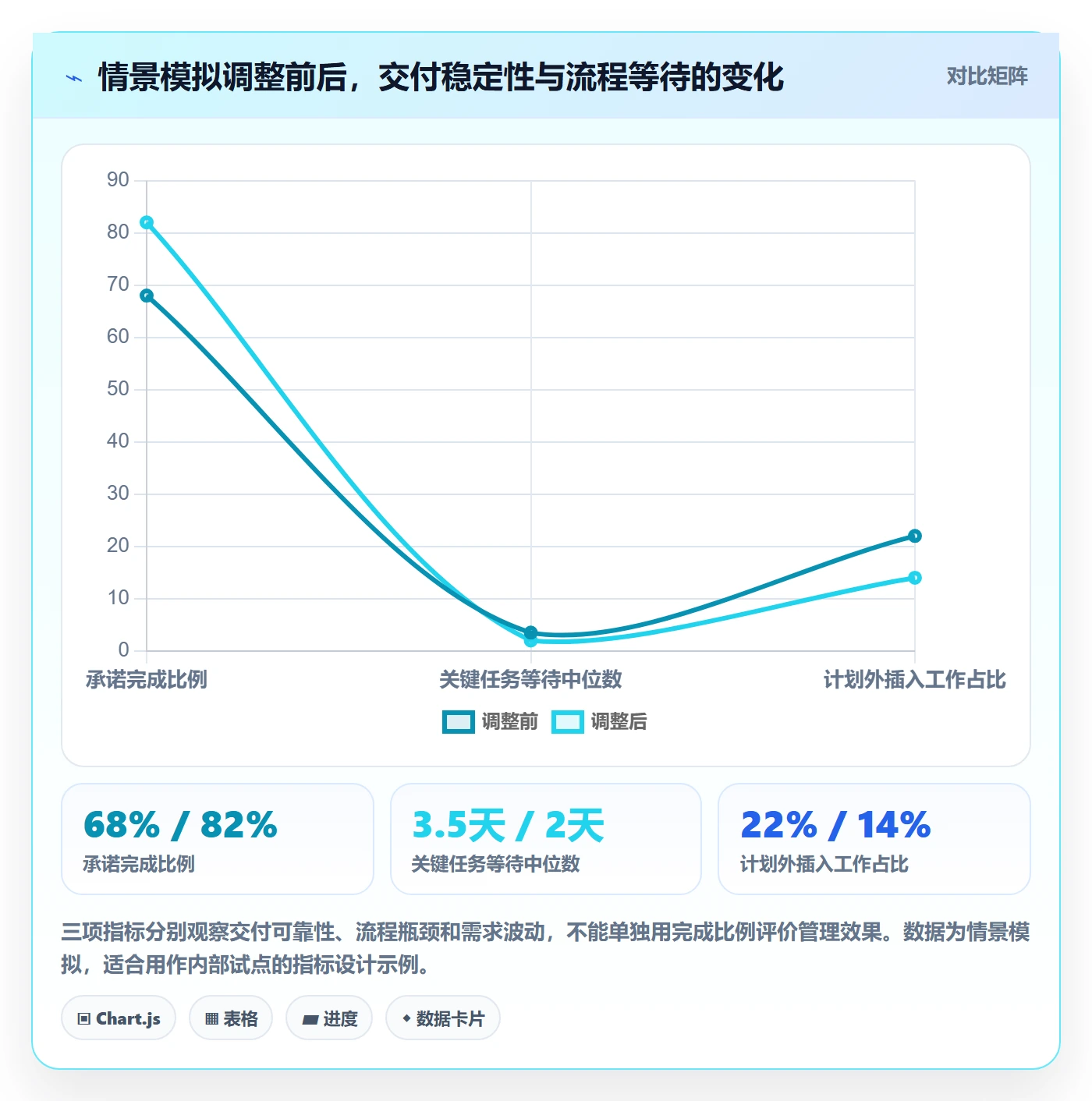 人员管理指南:项目成员如何做好资源管理,流程优化全流程