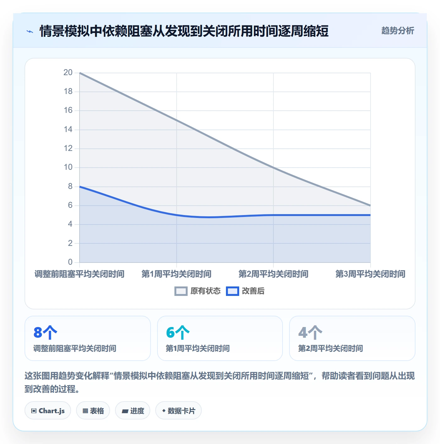 周进展管理方法大全：项目负责人进度跟踪最佳实践落地清单