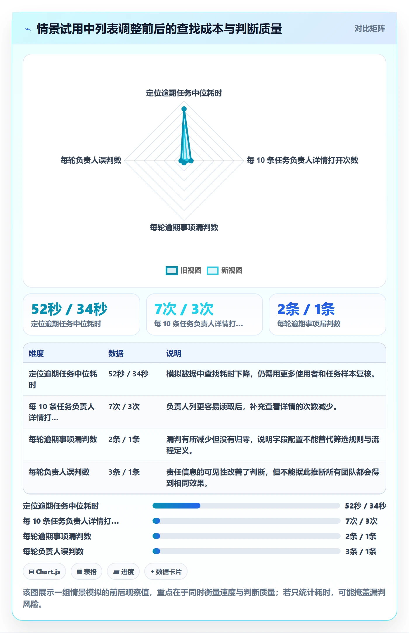 自定义列实操方法:企业管理者提升列表视图效率的流程优化方法与模板