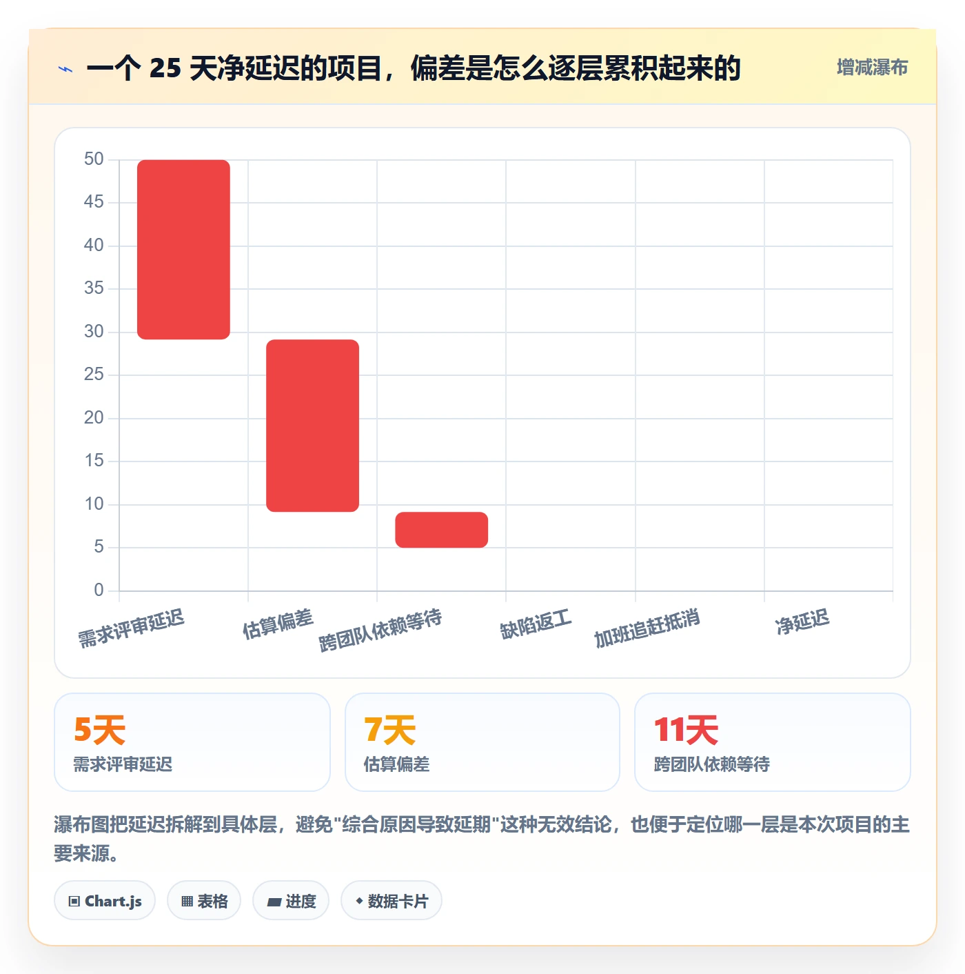 进度偏差实操方法:PMO提升进度管理效率的效率提升方法与模板