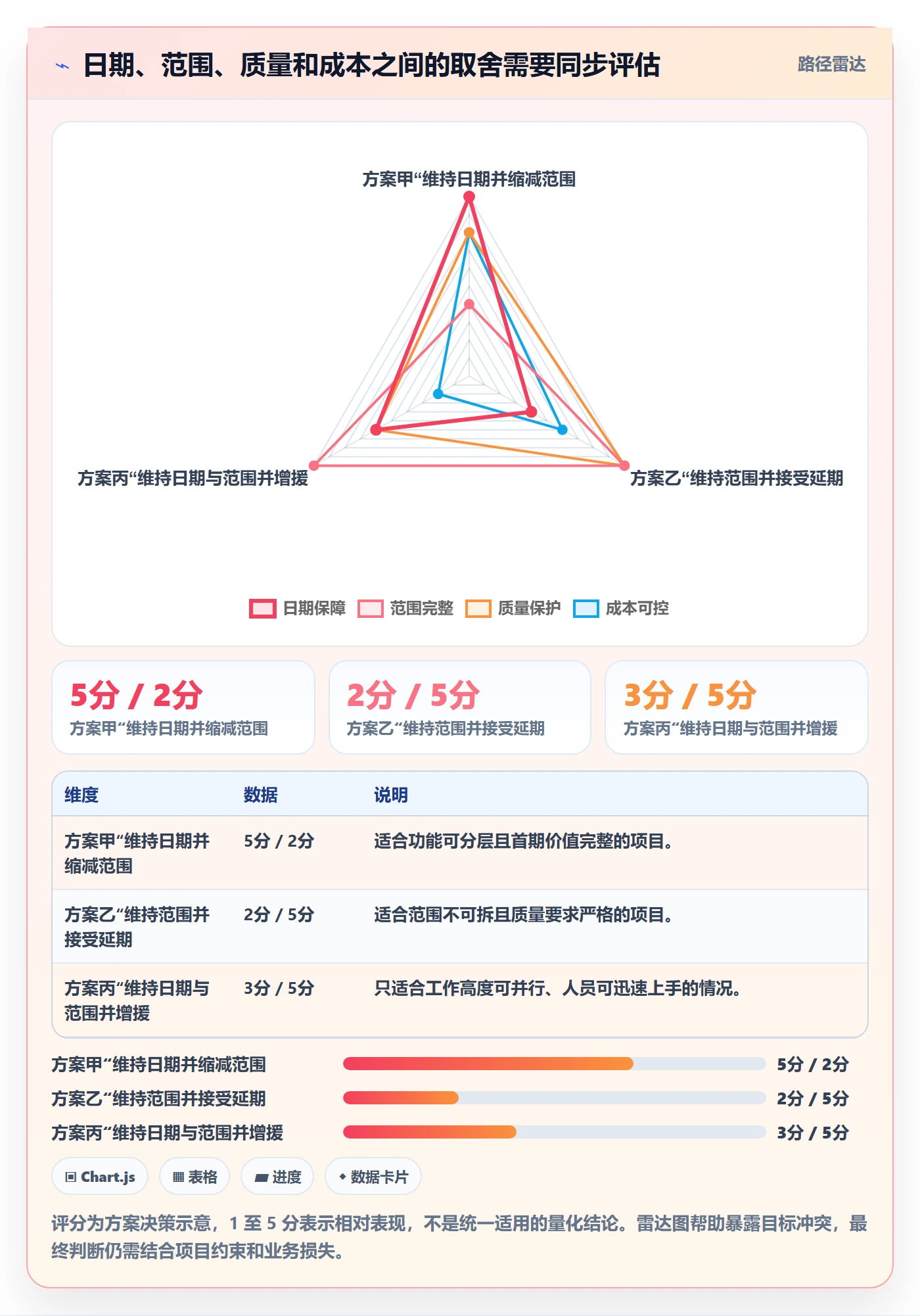 延期原因管理指南：PMO如何做好延期管理，协同管理全流程