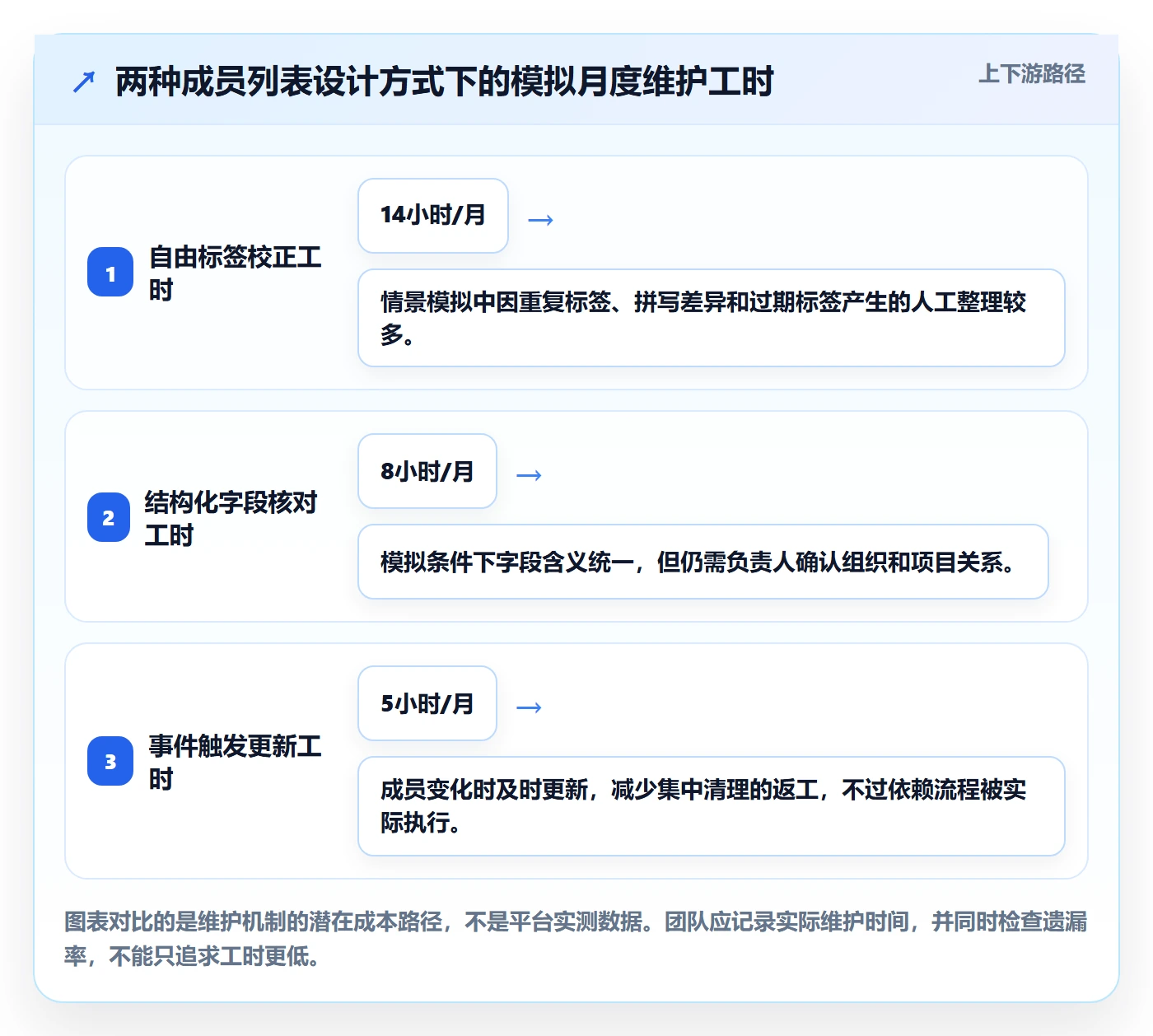 分组管理方法大全:项目成员列表视图流程优化落地清单