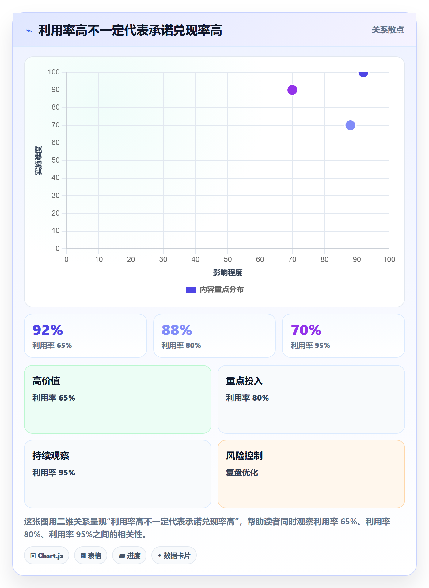 资源平衡怎么做？管理层落地方案：资源负载从0到1