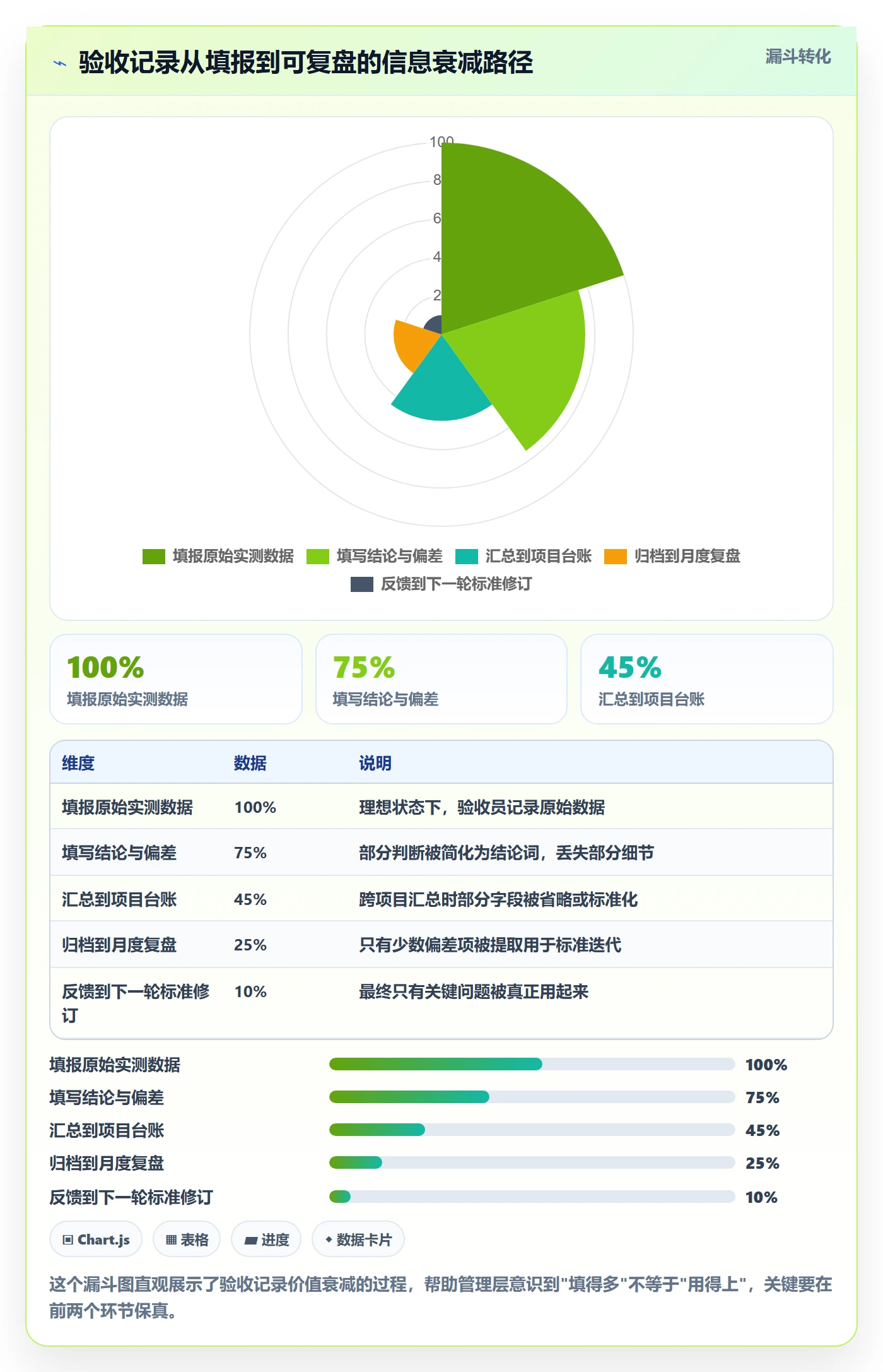 验收记录管理指南:管理层如何做好任务验收,实操方法全流程