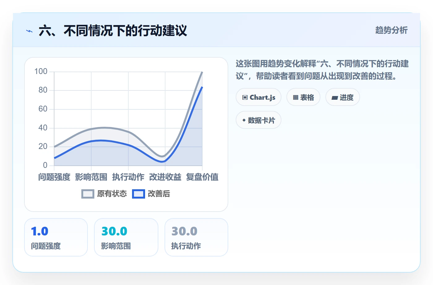 六、不同情况下的行动建议
