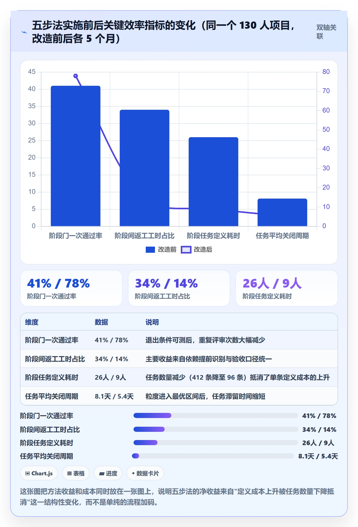 项目阶段阶段任务教程:项目经理效率提升,避坑指南
