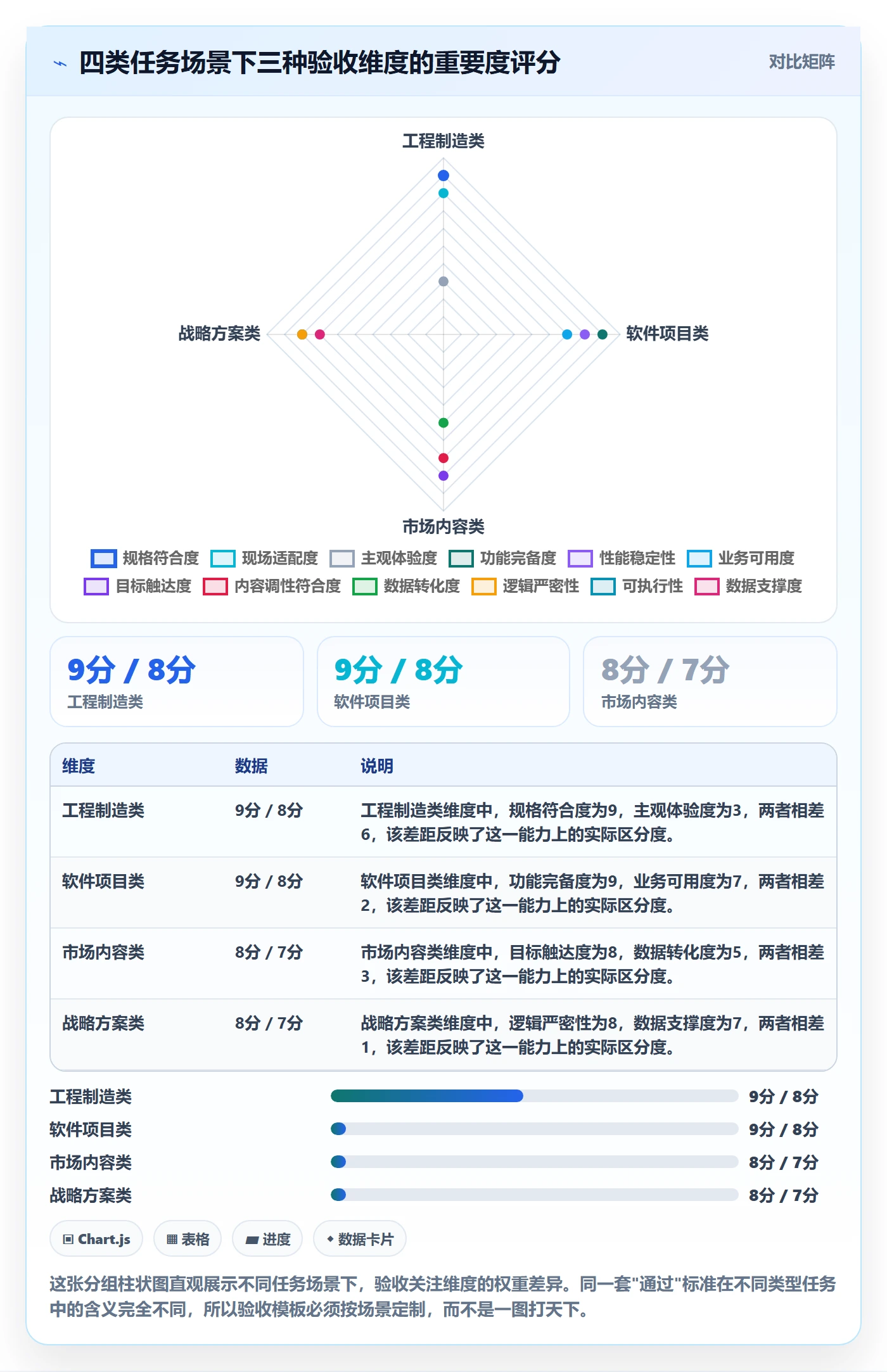 任务验收验收全流程：企业管理者效率提升与一文讲清