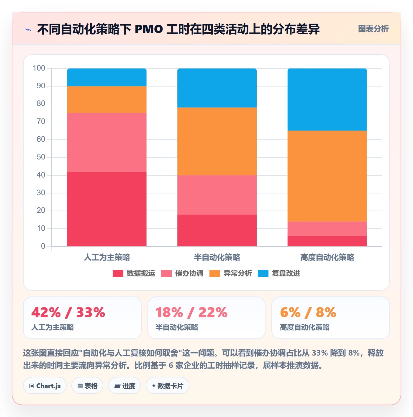 事项管理指南:PMO如何做好任务管理,实操方法全流程