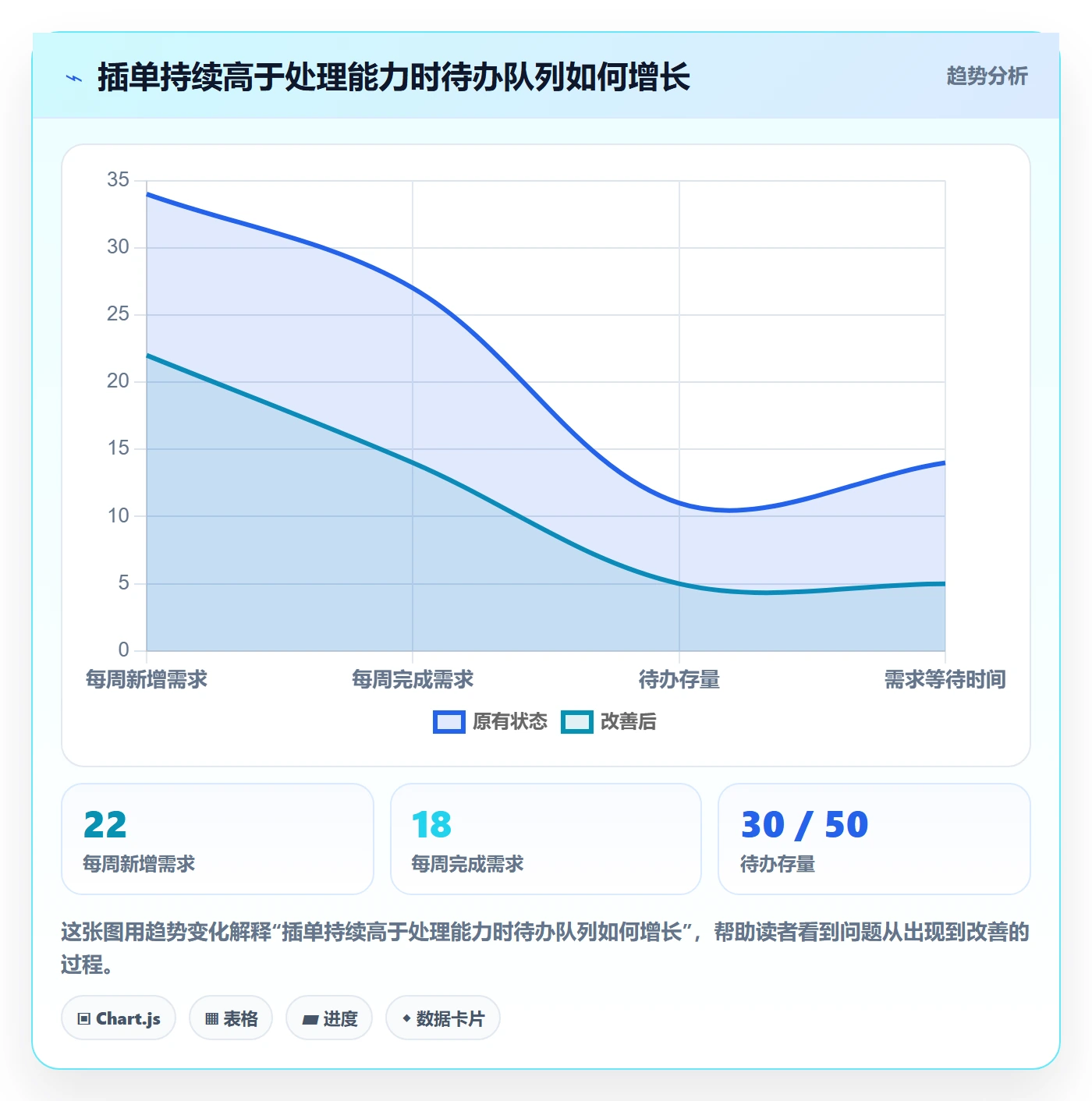 资源管理如何做好团队?管理层实操方法与操作步骤