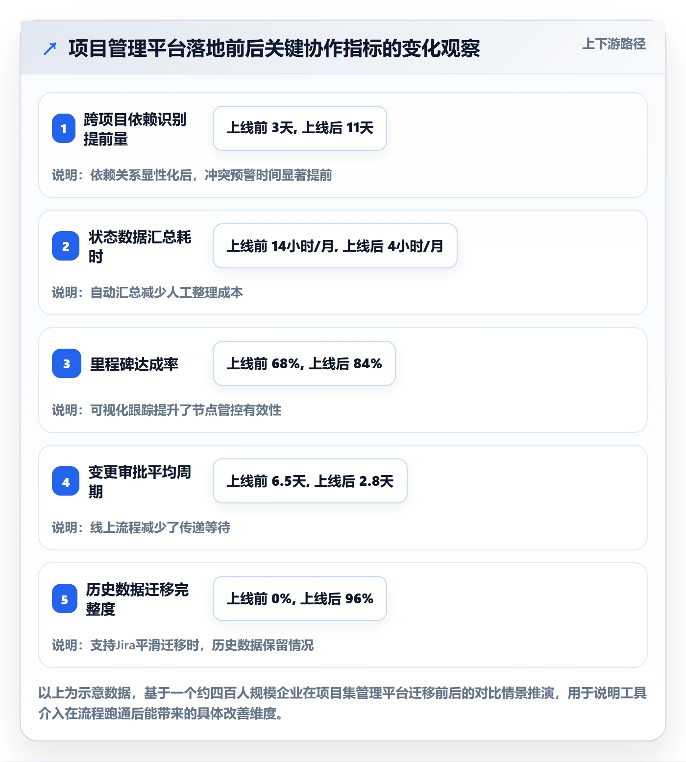 主计划怎么做?PMO制度设计:项目规划从0到1