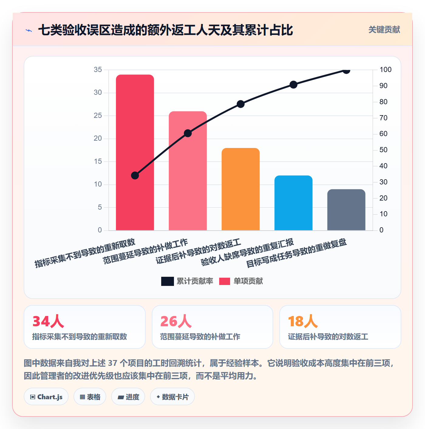 项目目标验收标准教程：企业管理者流程优化，避坑指南