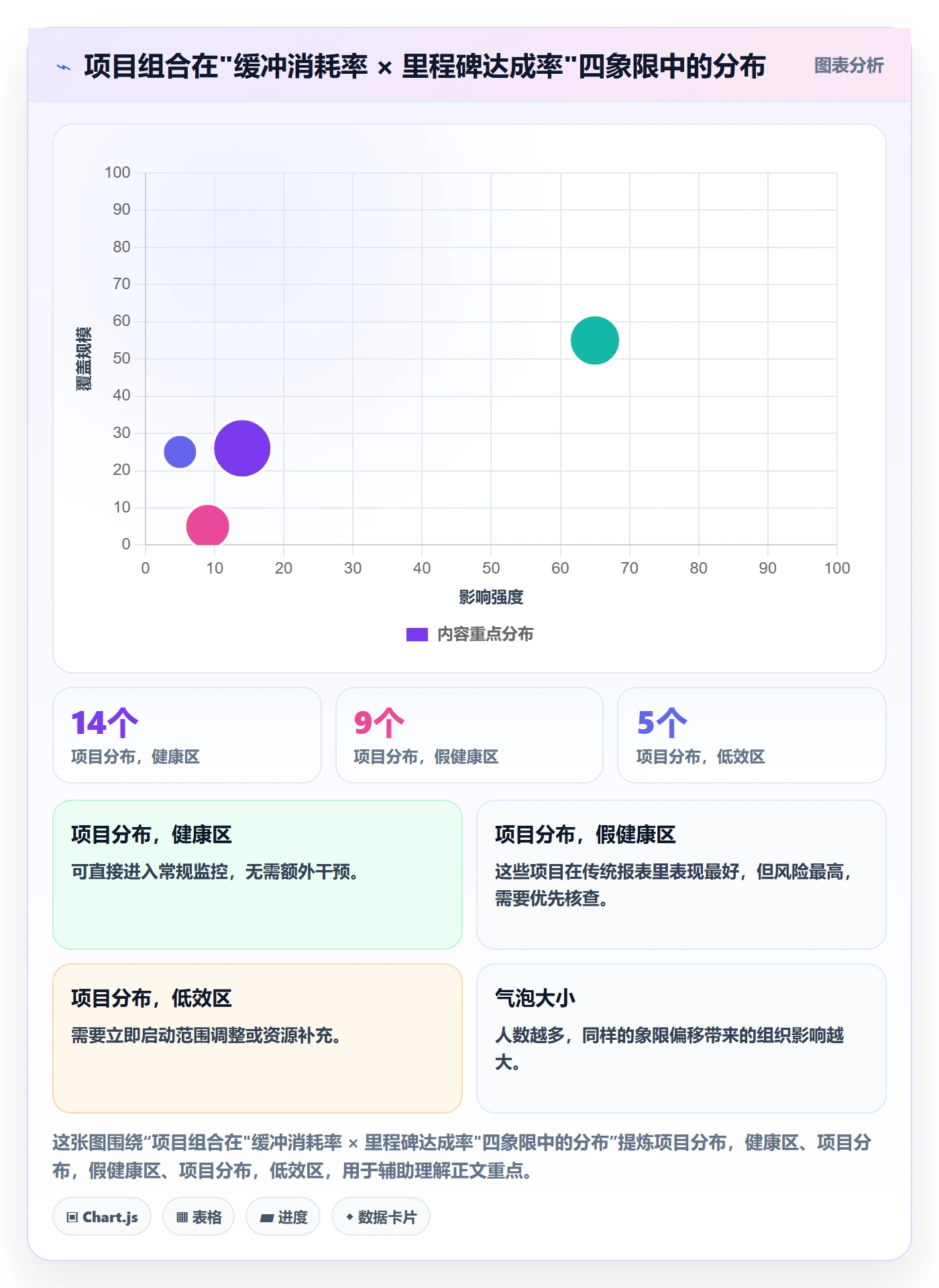 关键节点最佳实践:项目经理里程碑数据分析,常见问题