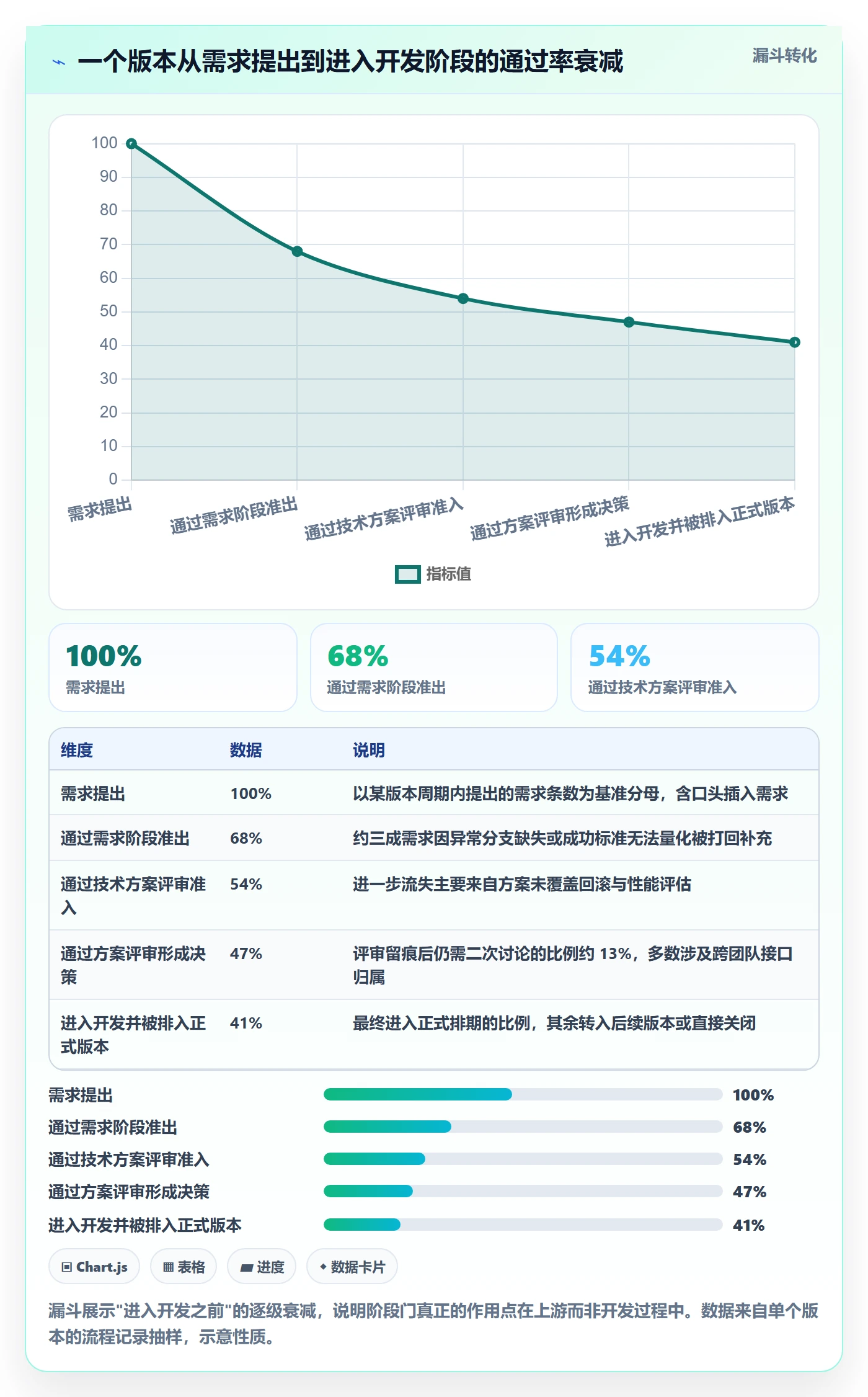 阶段计划落地方案:研发团队开展项目规划的流程优化案例解析