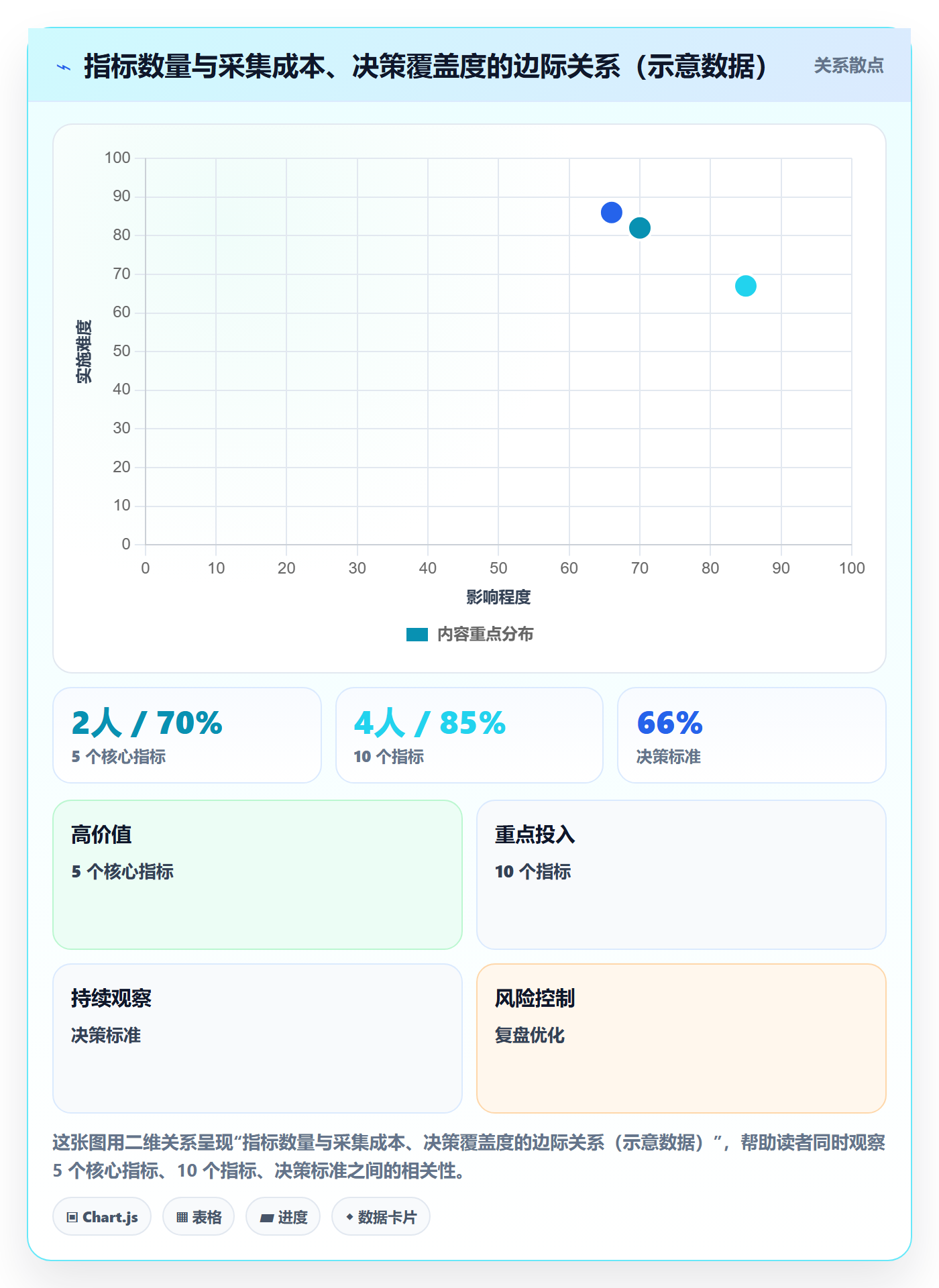 项目目标如何做好阶段目标?实施团队数据分析与操作步骤