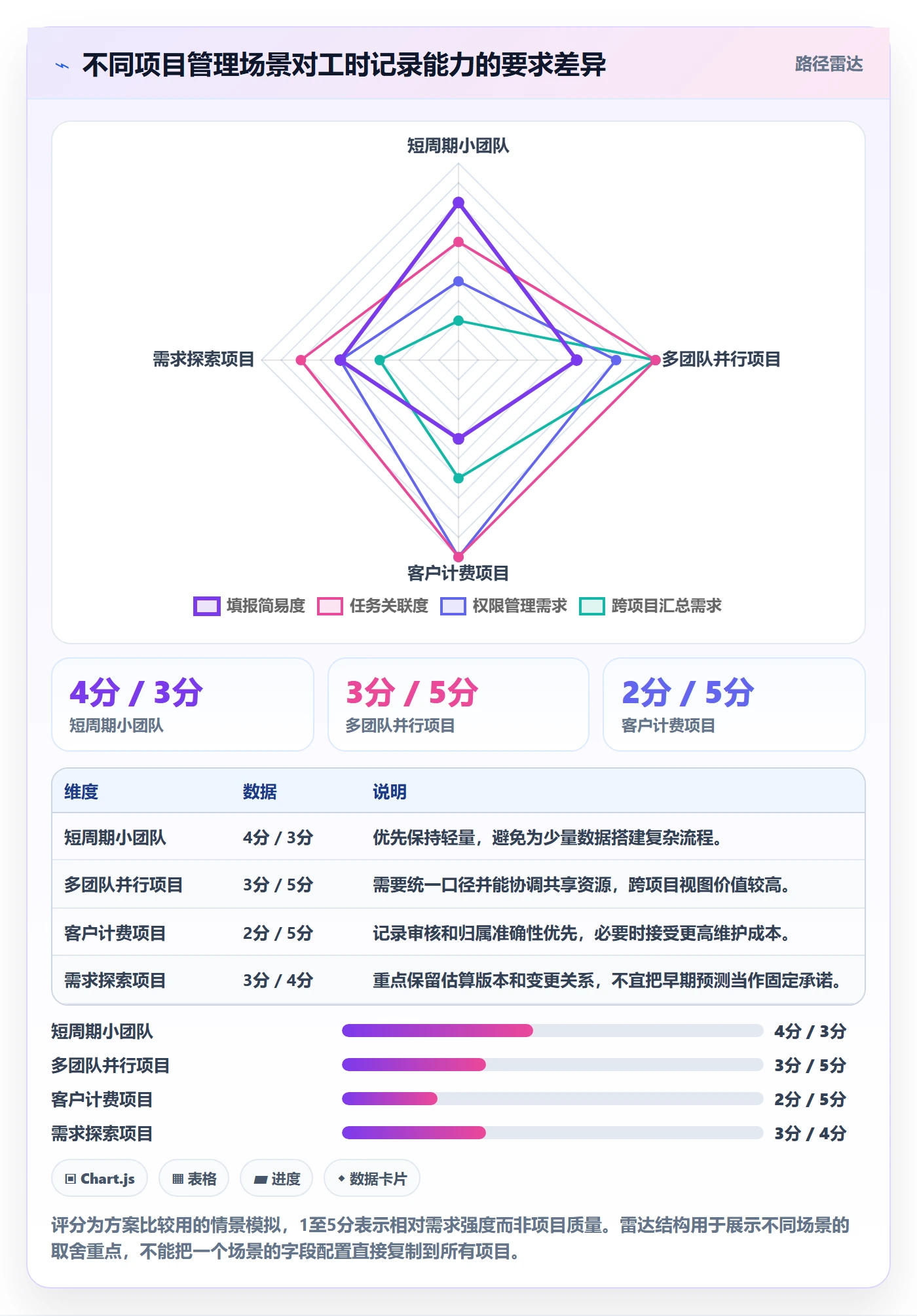 任务工时怎么做？项目负责人实操方法：工时表从0到1