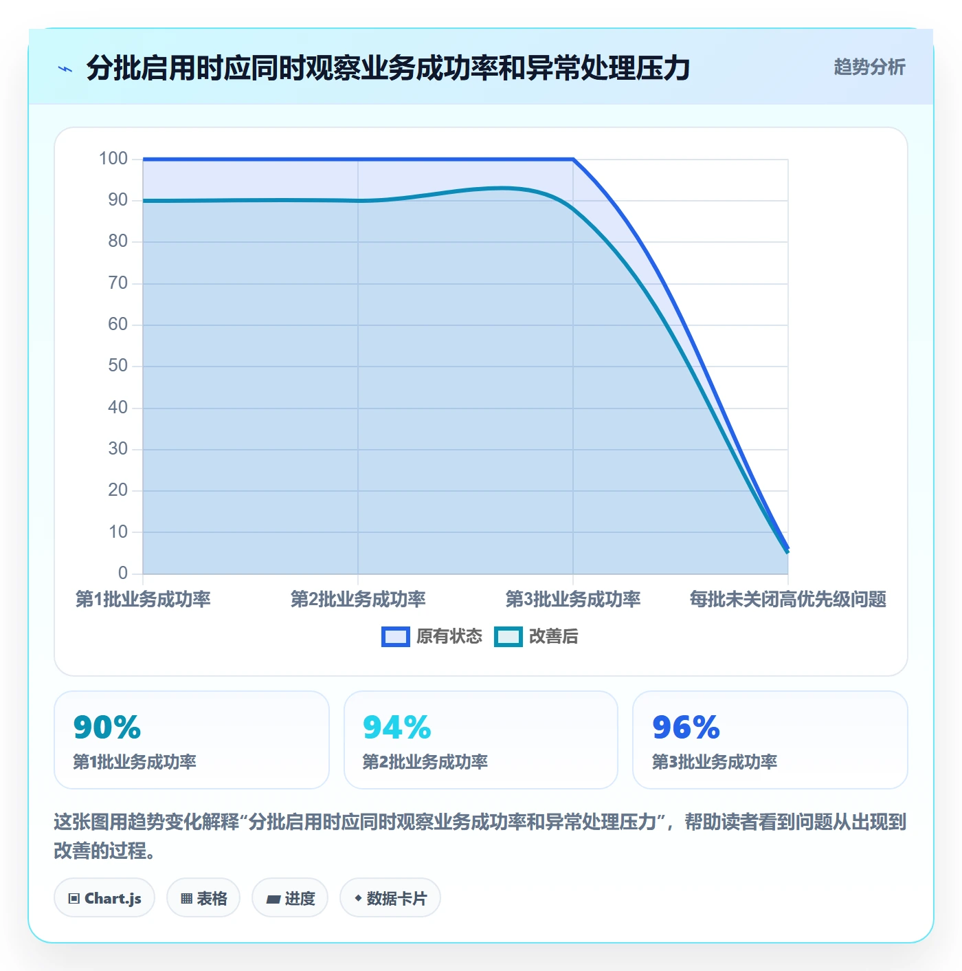 发布管理上线计划教程:企业管理者最佳实践,避坑指南