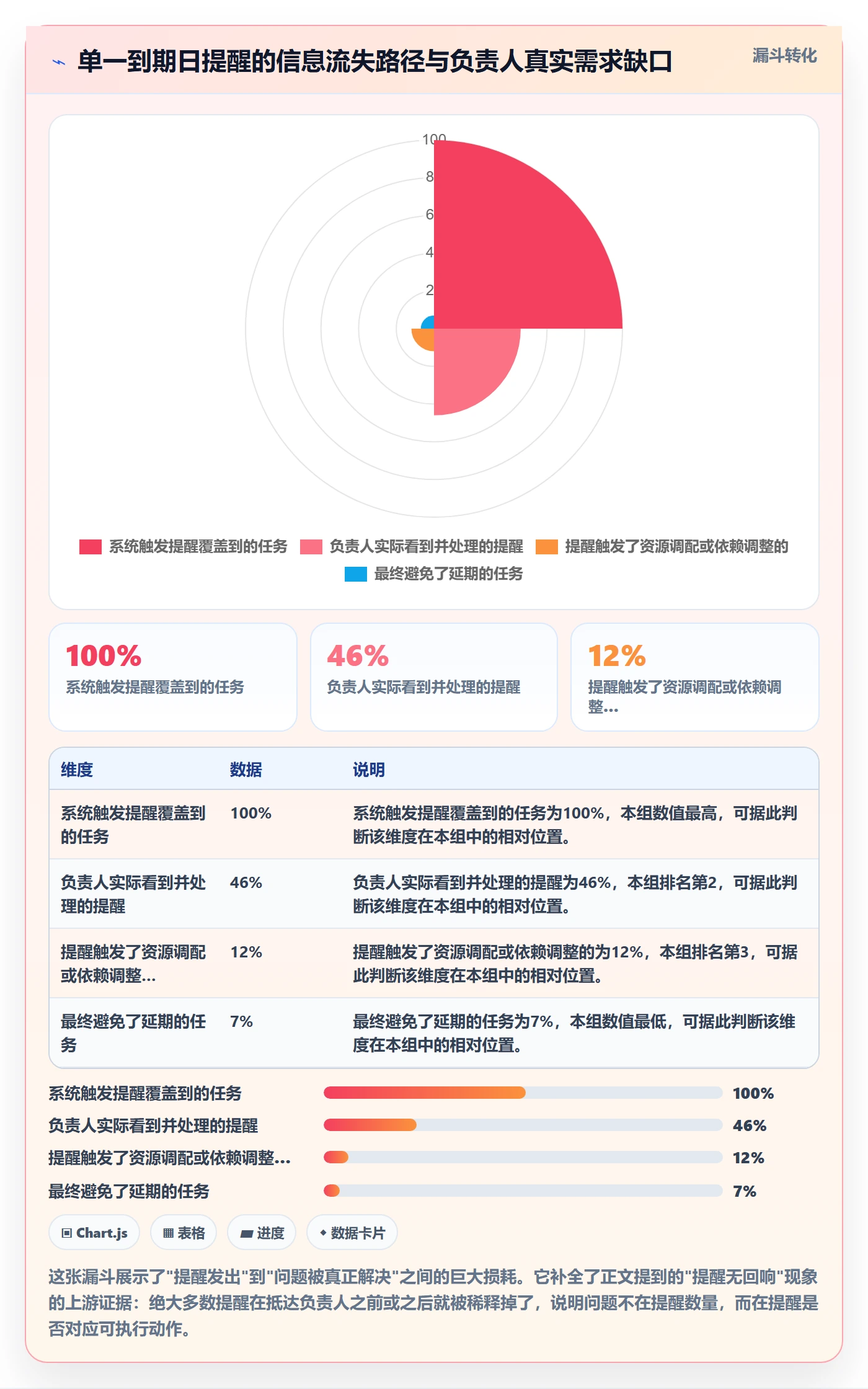 到期提醒落地方案:项目负责人开展任务提醒的落地方案案例解析