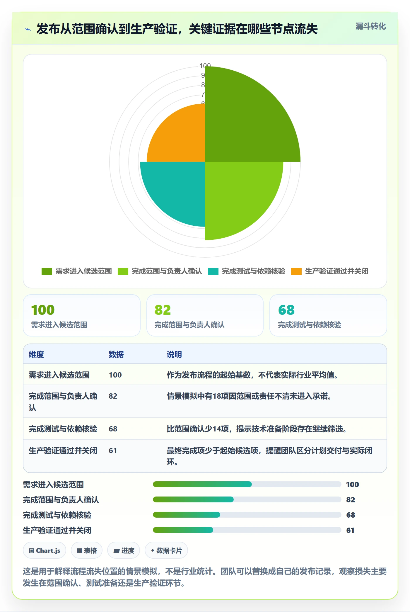 上线管理指南：实施团队如何做好发布管理，效率提升全流程