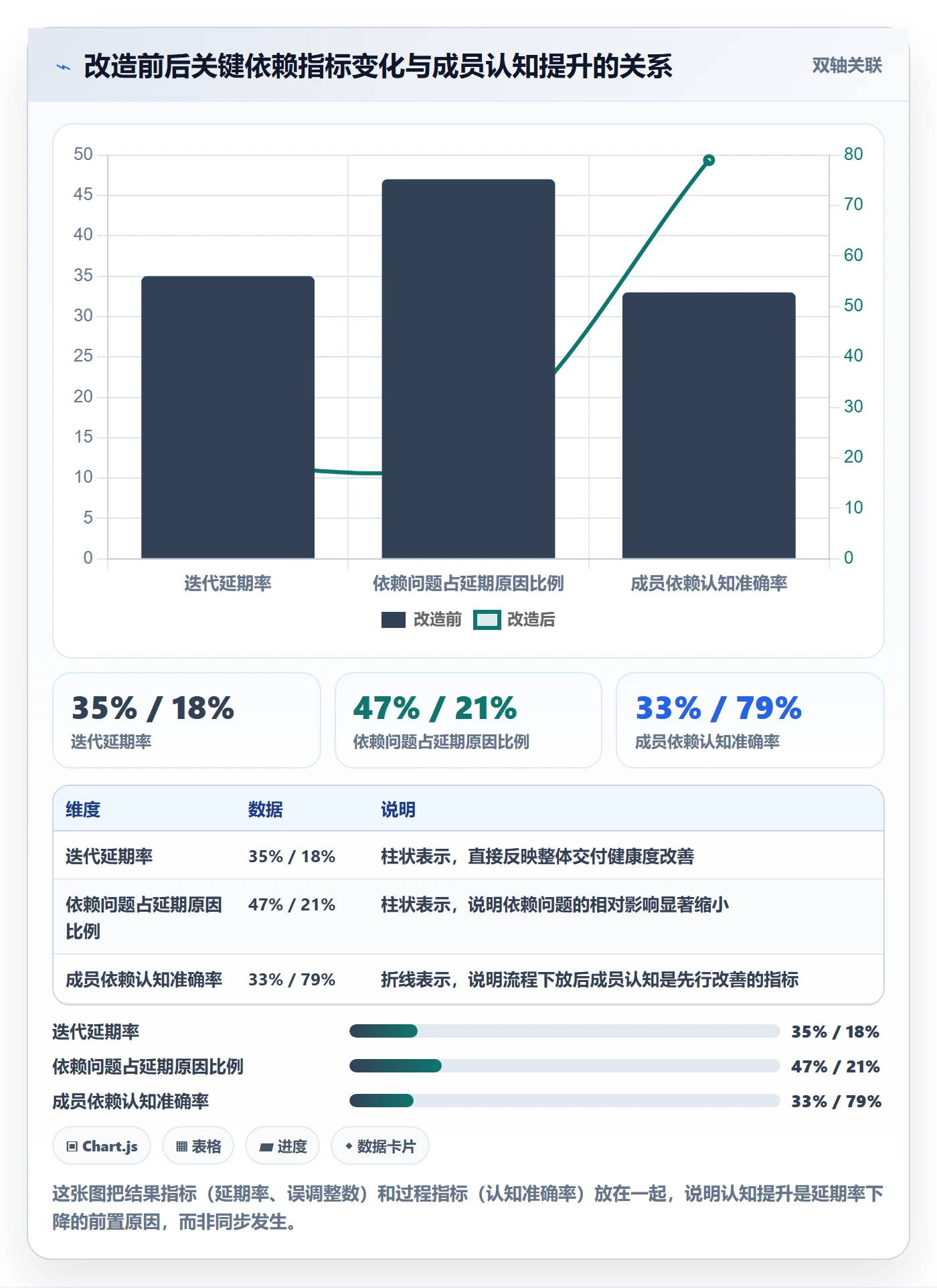 FF实操方法:项目成员提升任务依赖效率的效率提升方法与模板