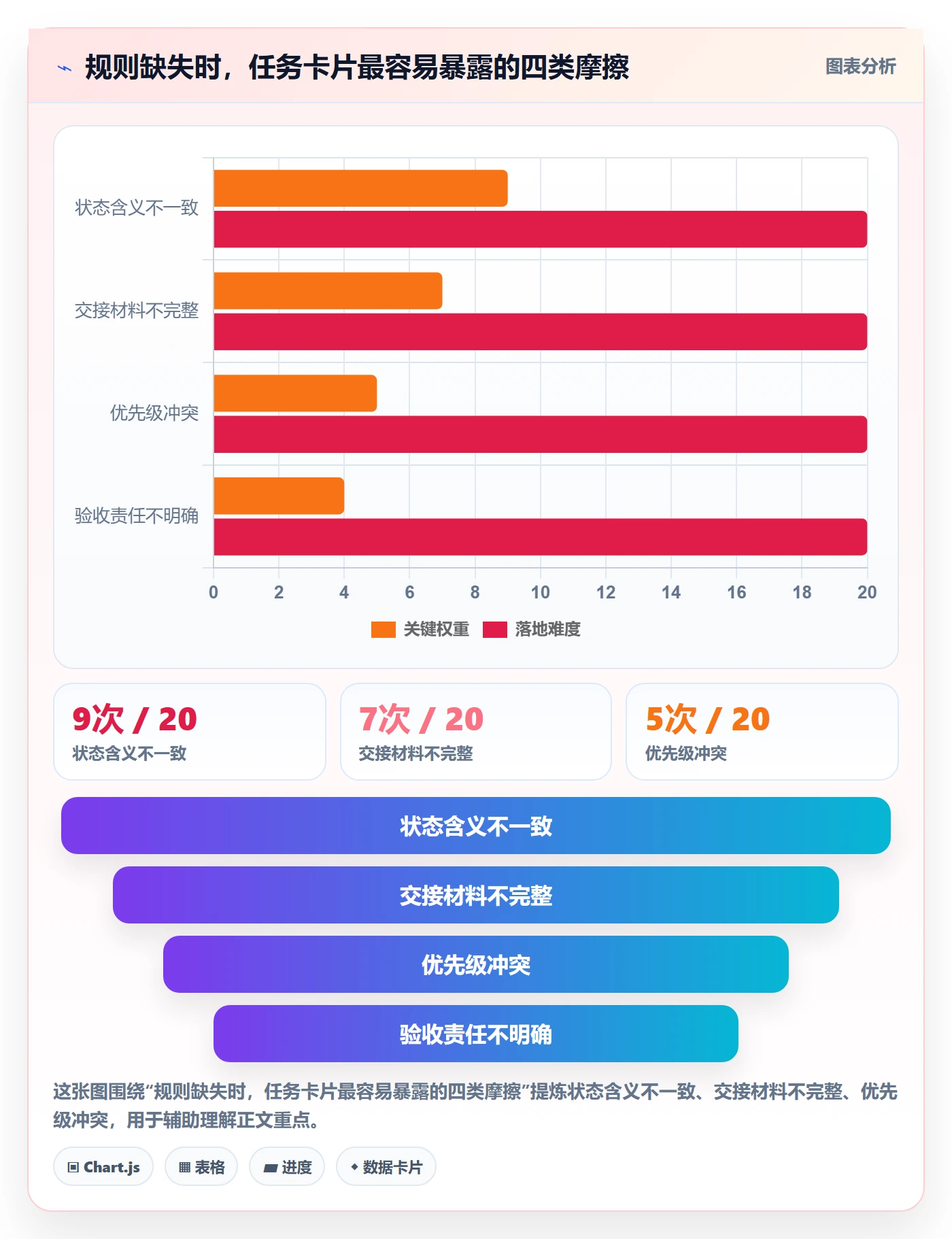 看板拖拽全流程：跨部门团队制度设计与一文讲清