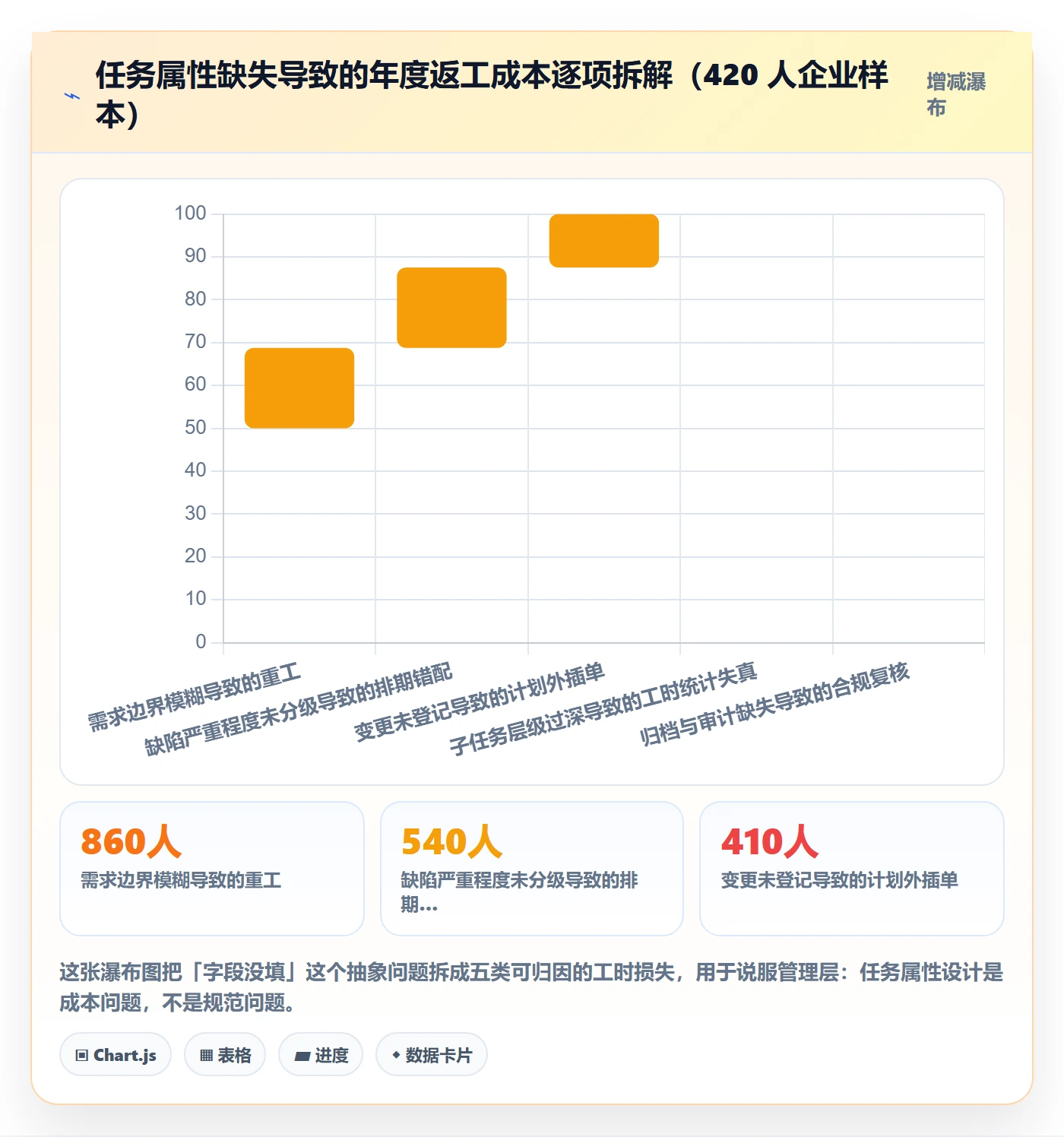 任务类型管理方法大全：企业管理者任务属性风险控制落地清单