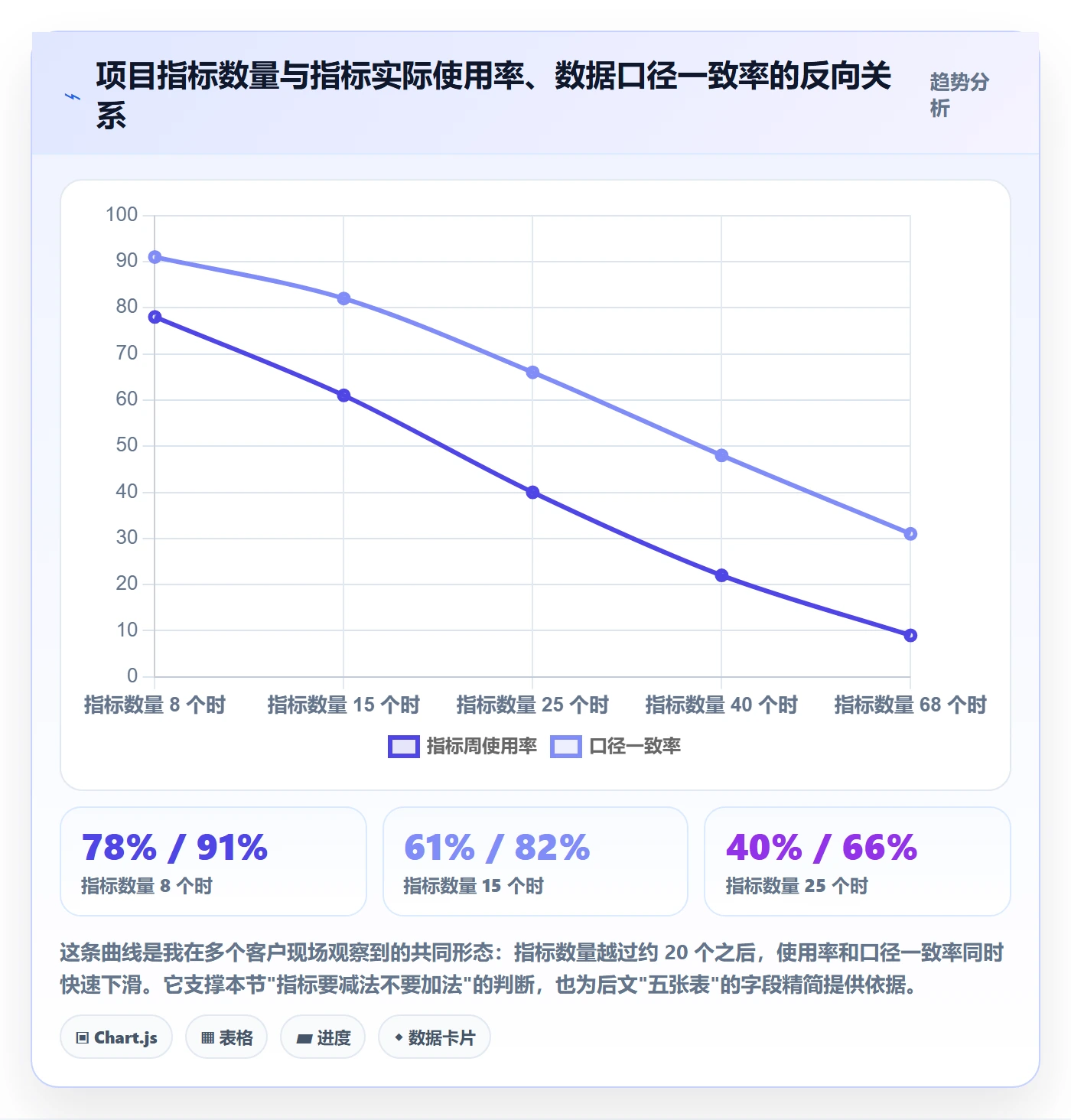 成功标准实操方法:PMO提升项目目标效率的数据分析方法与模板