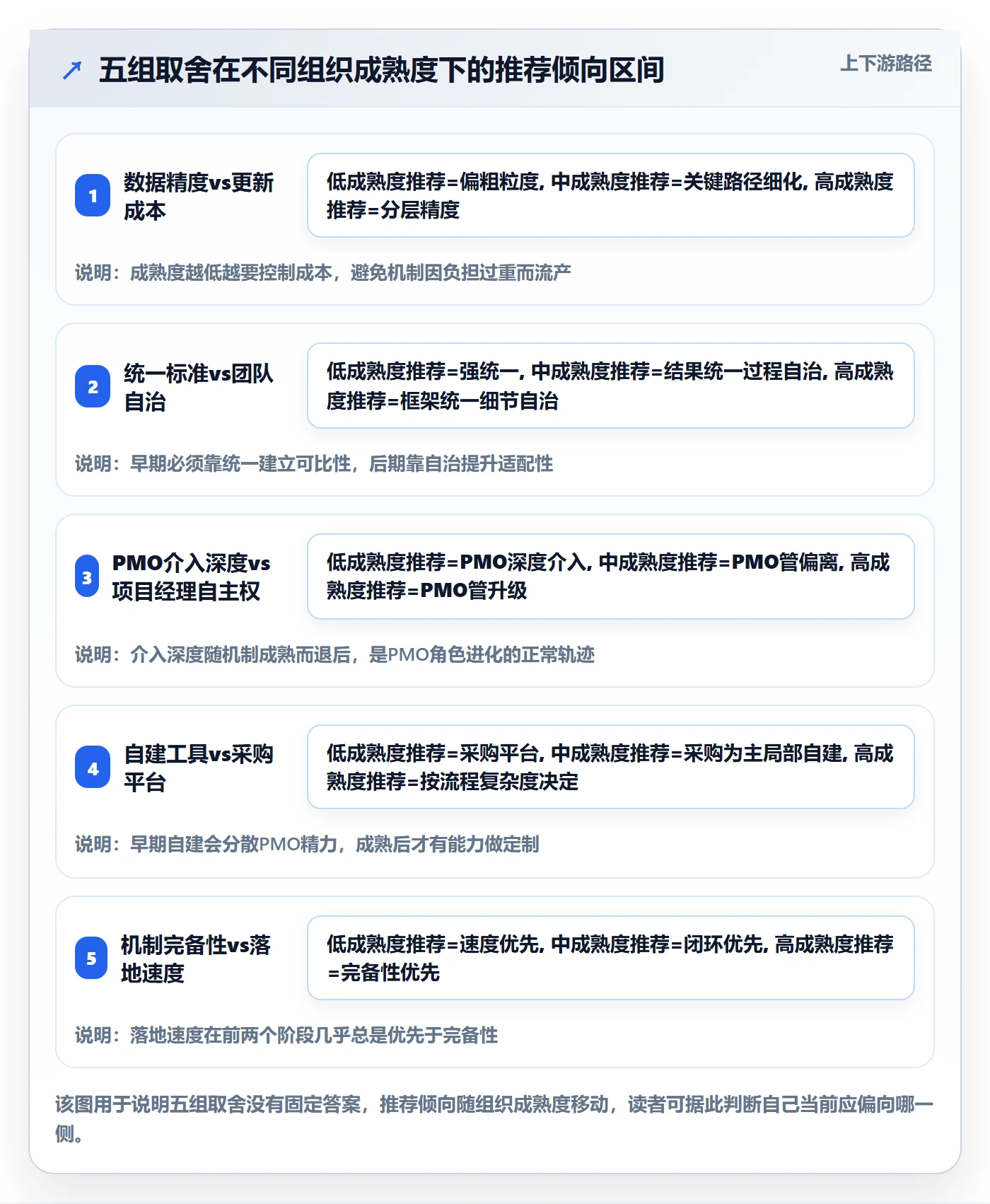 进度更新怎么做?PMO风险控制:进度管理从0到1